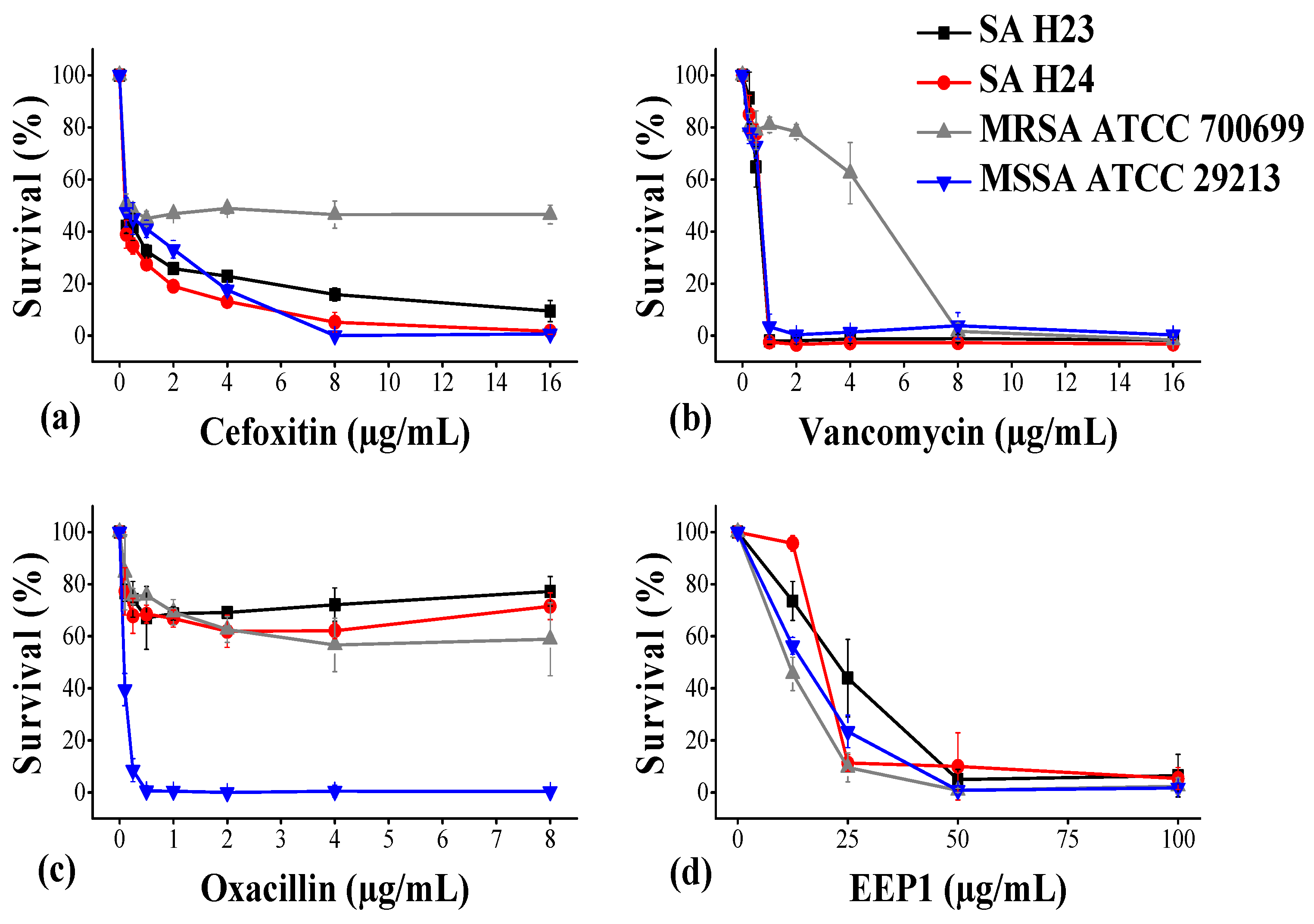 Molecules 27 00574 g001
