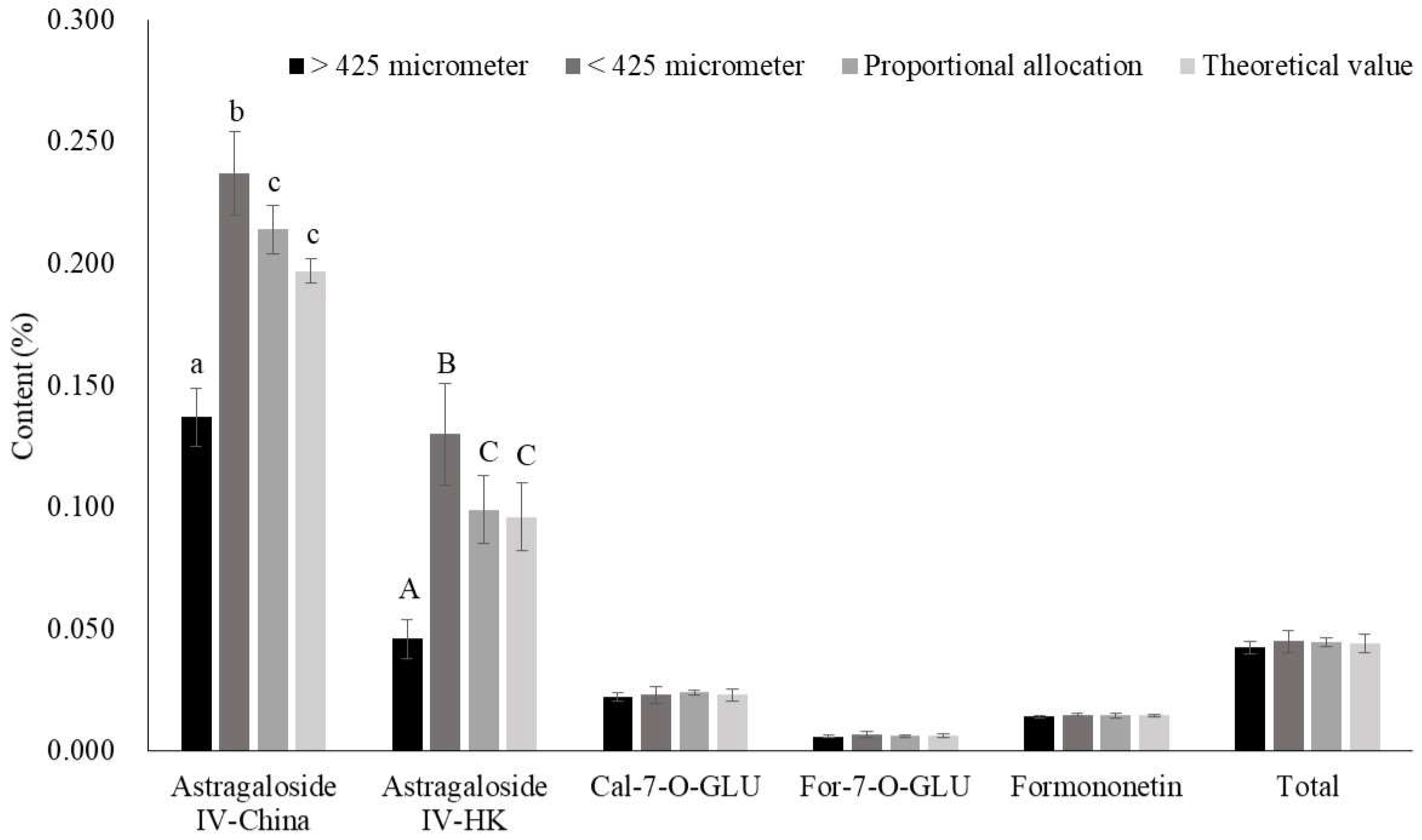 Molecules 27 00575 g003