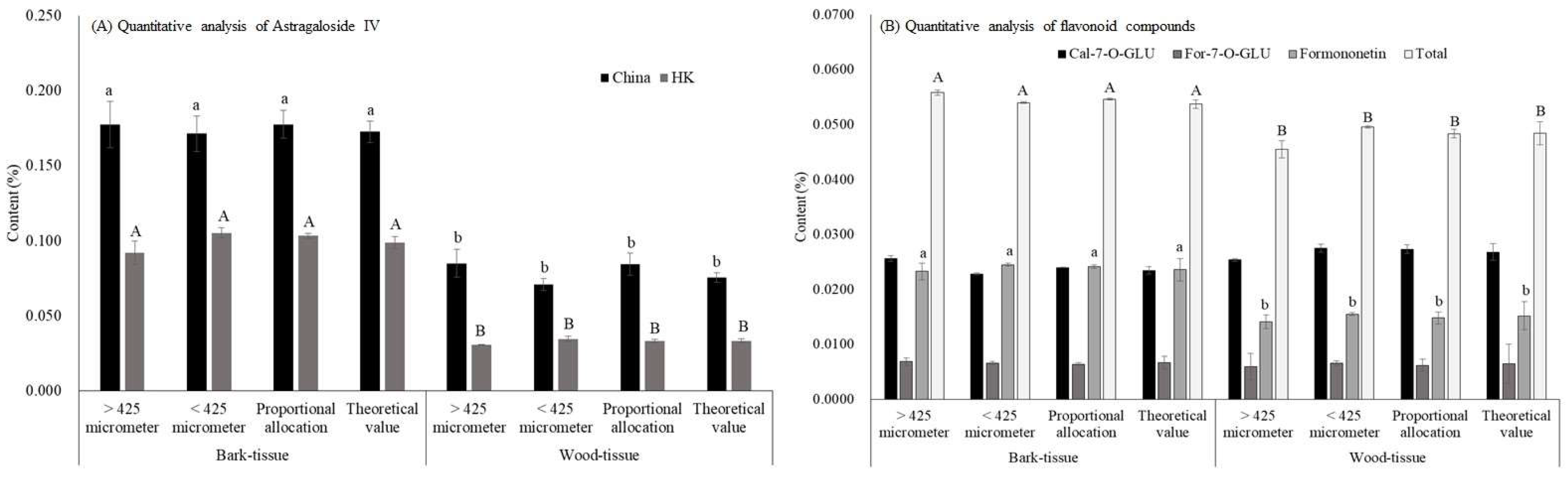 Molecules 27 00575 g004