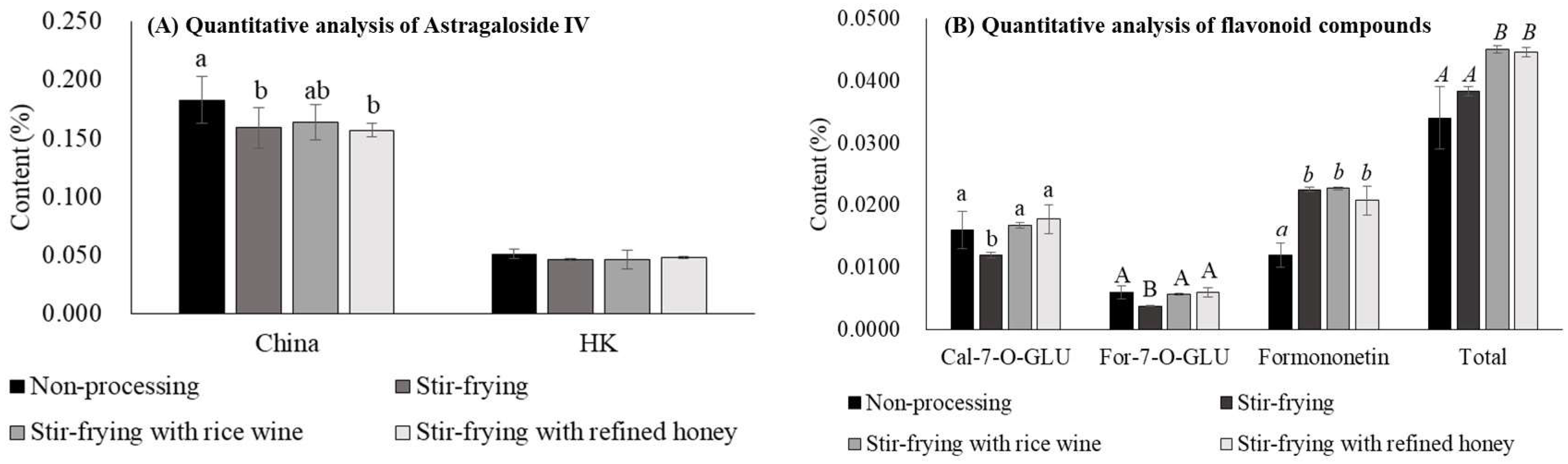 Molecules 27 00575 g006