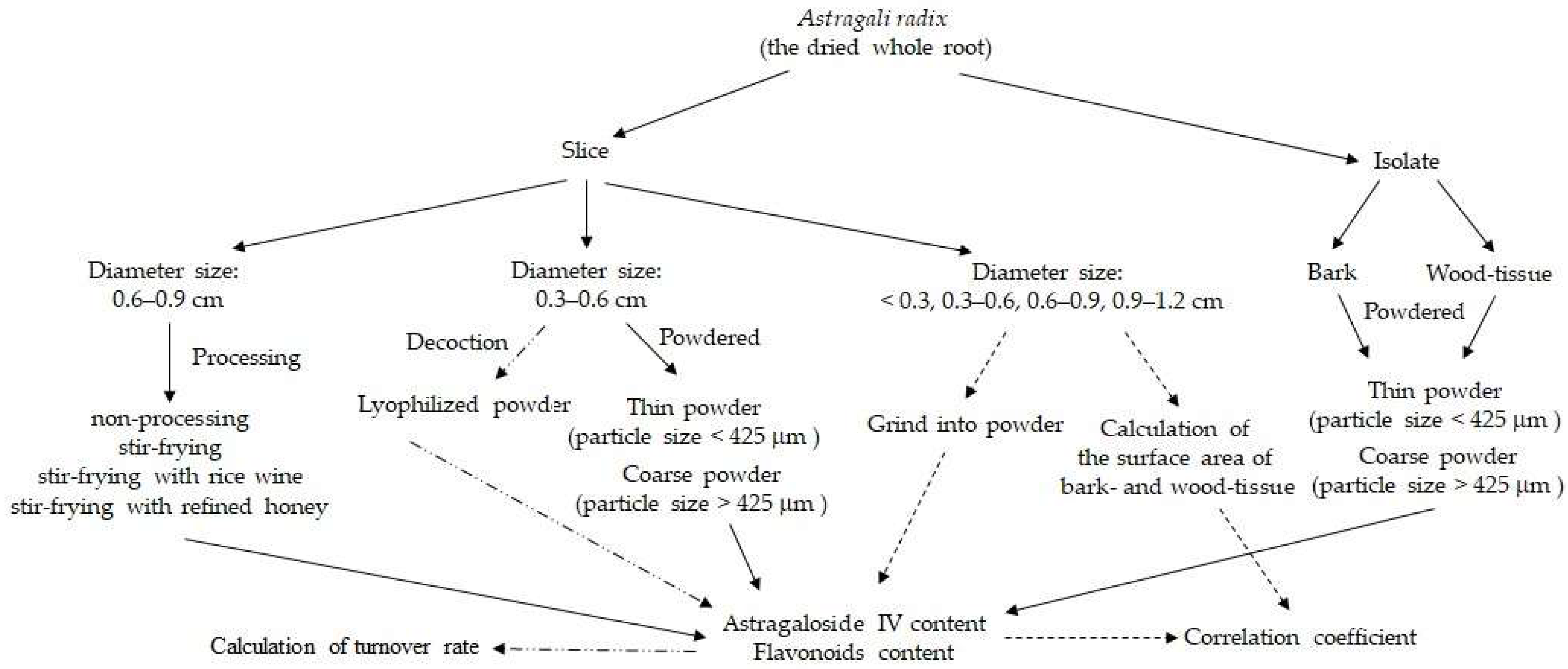 Molecules 27 00575 g007
