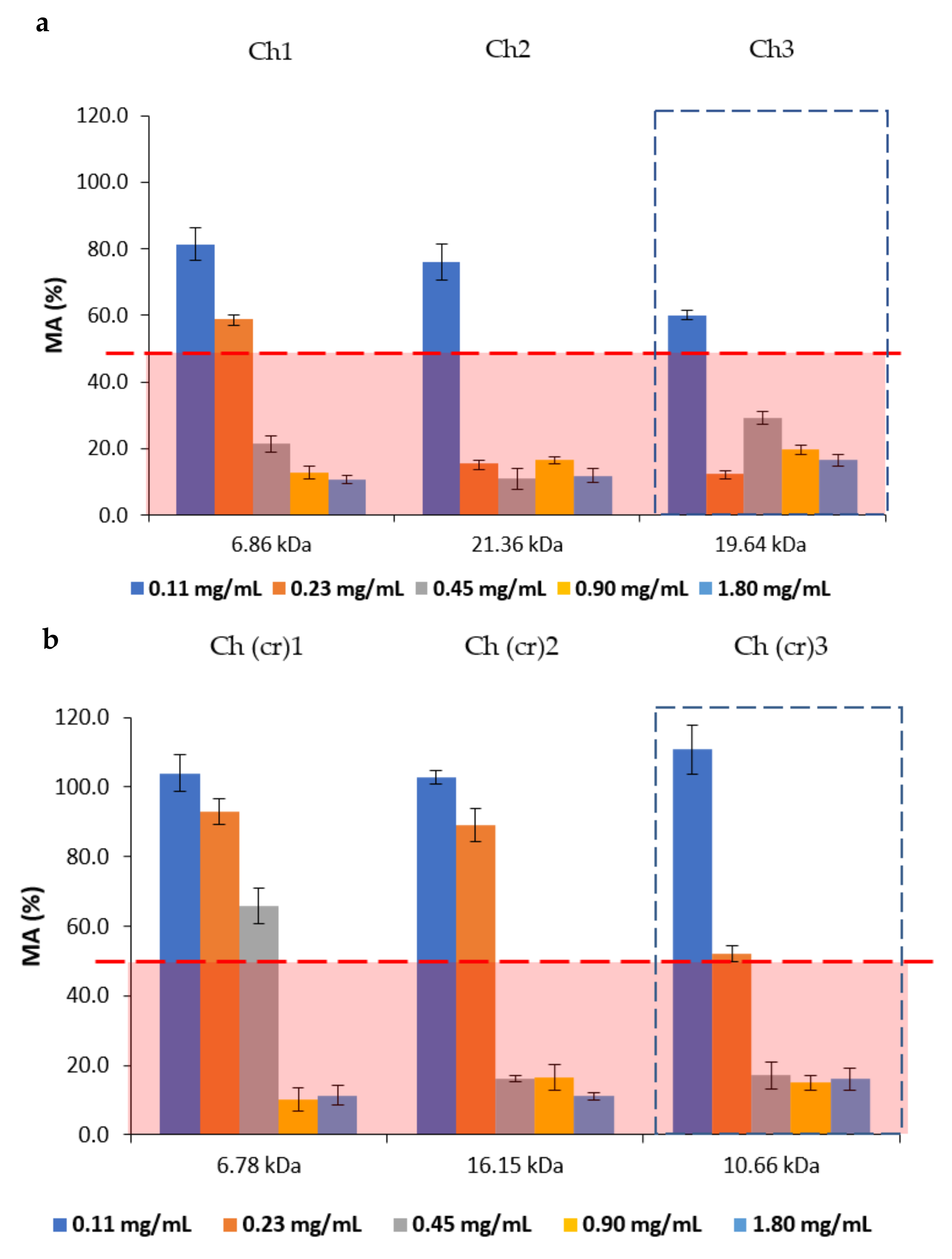 Molecules 27 00577 g005