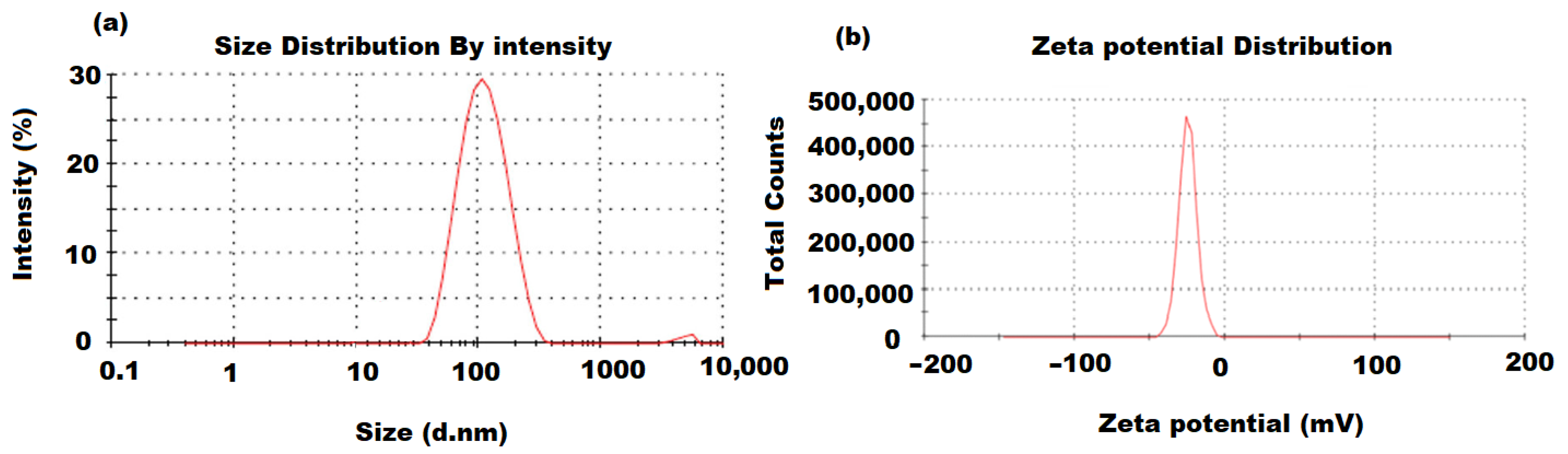 Molecules 27 00579 g002
