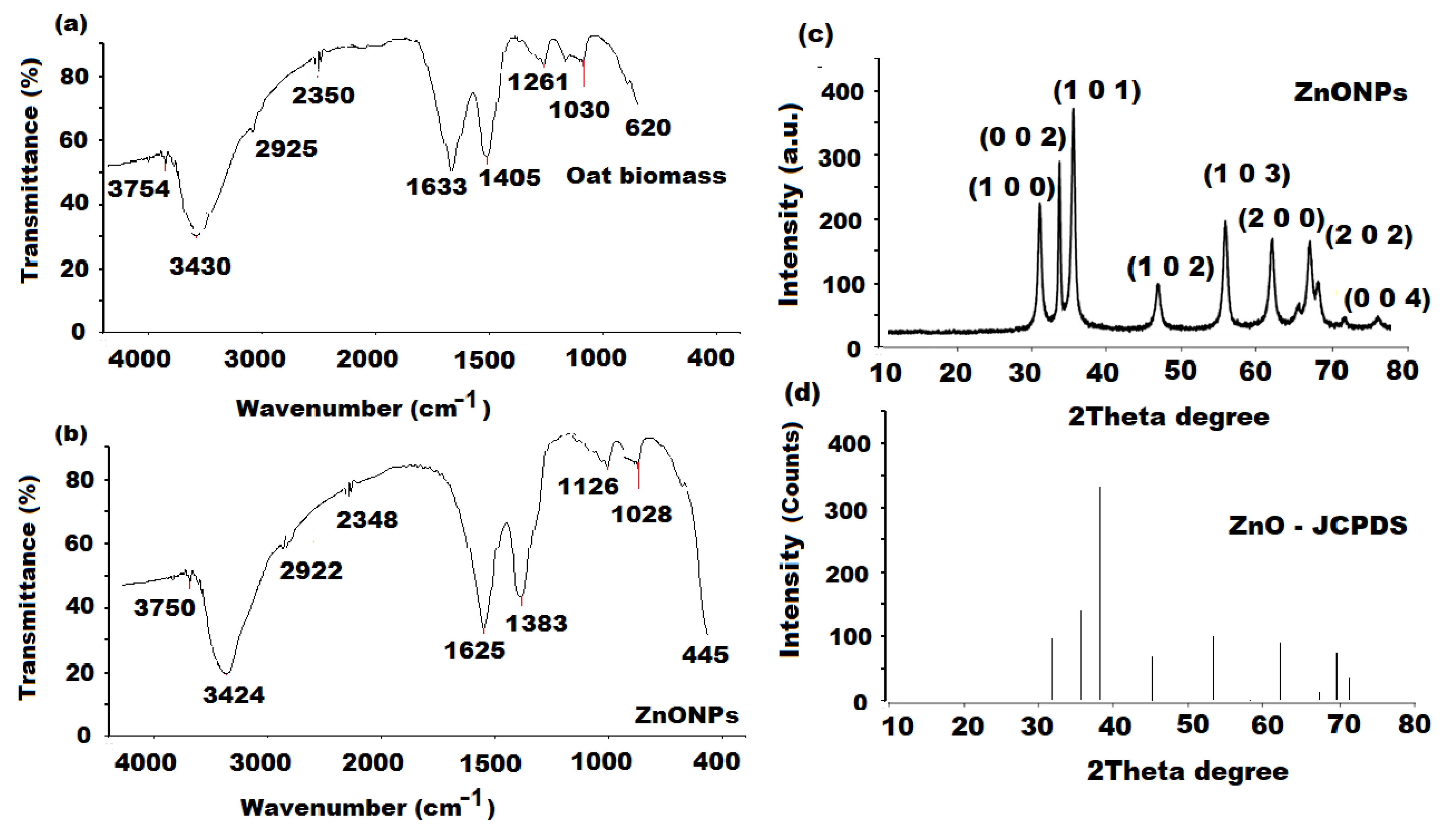Molecules 27 00579 g003