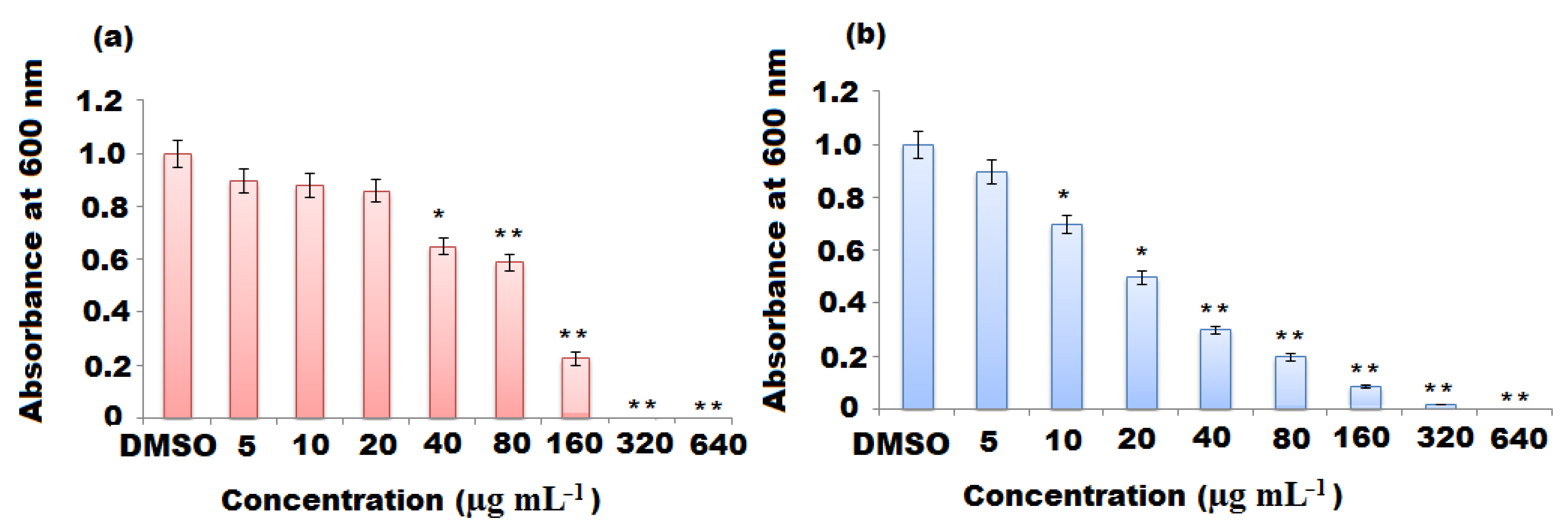 Molecules 27 00579 g008