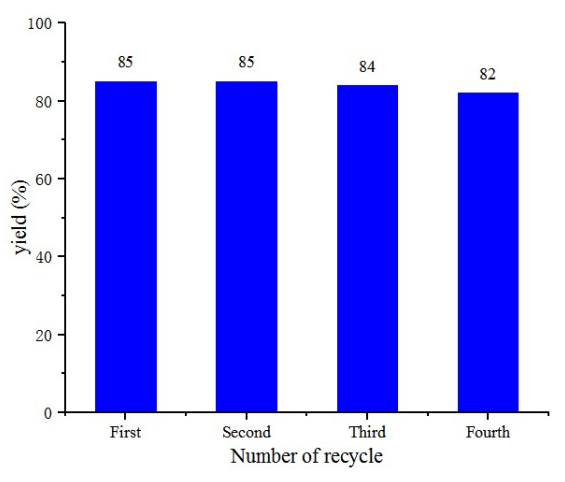 Molecules 27 00580 g004