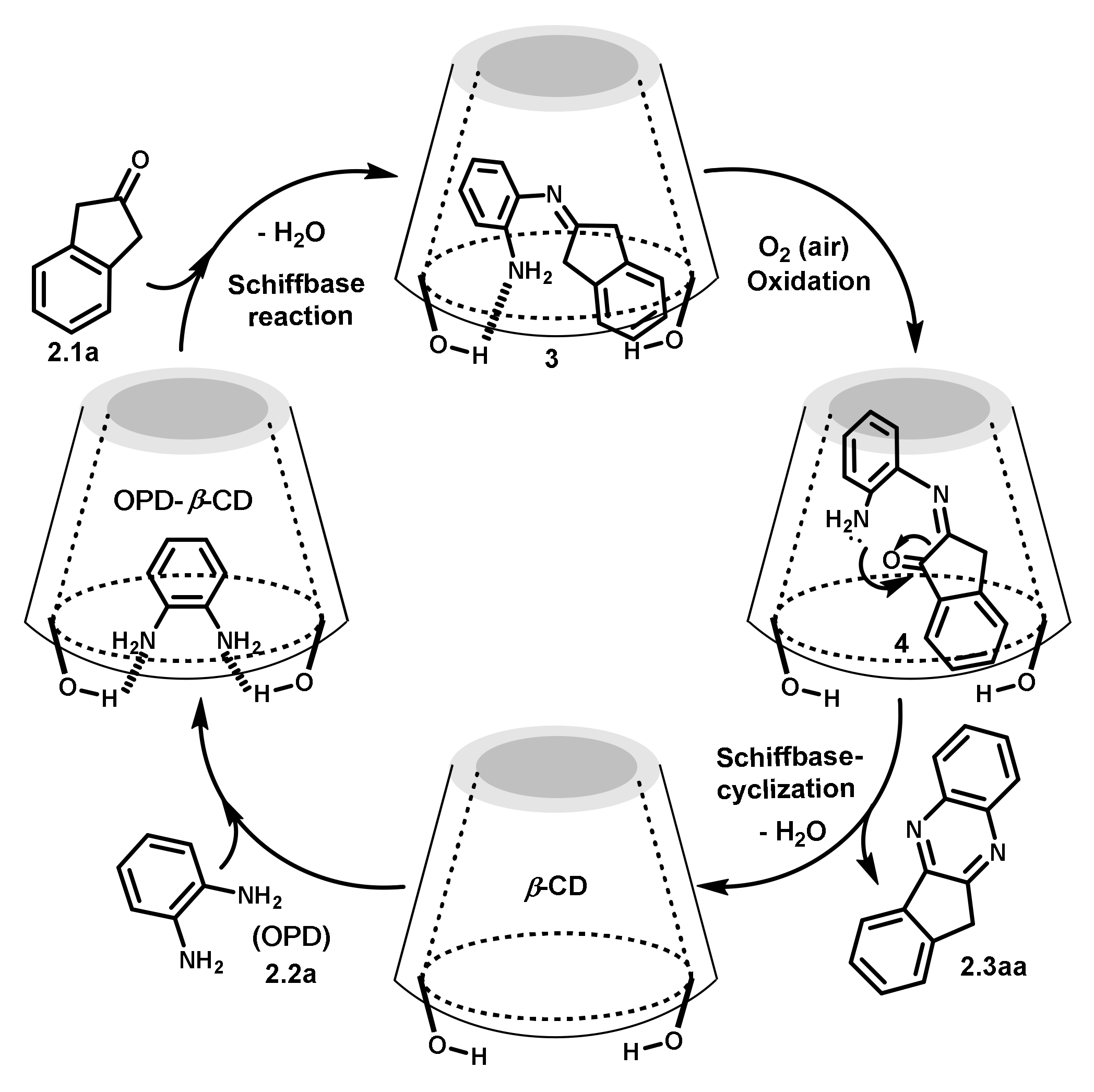 Molecules 27 00580 sch002