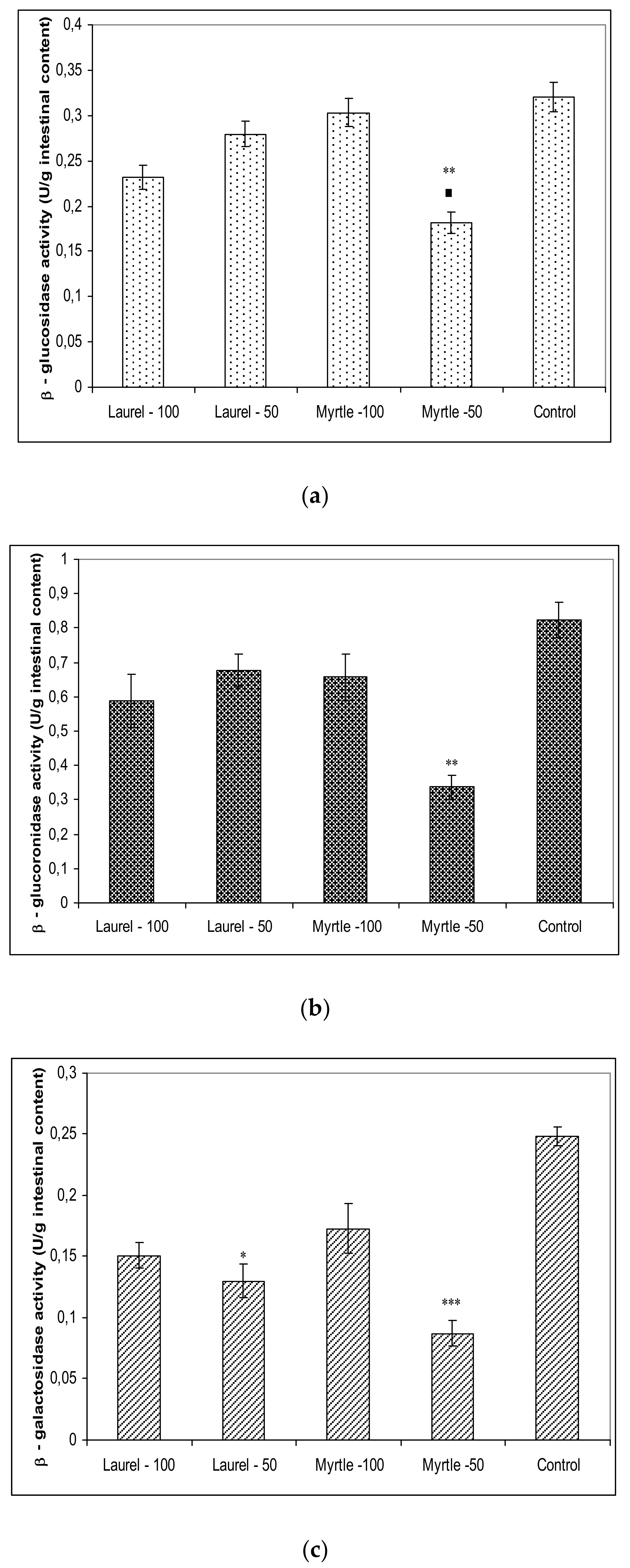 Molecules 27 00581 g003