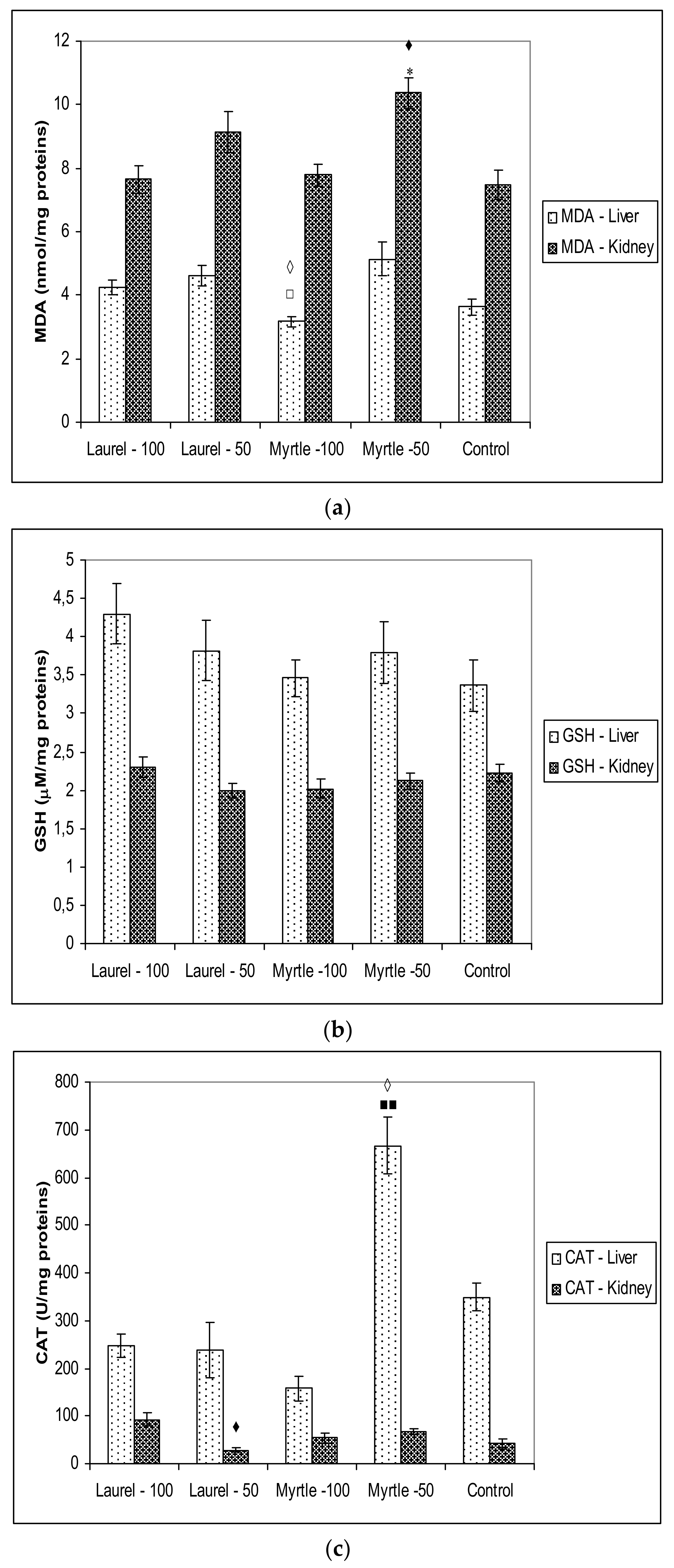 Molecules 27 00581 g005a