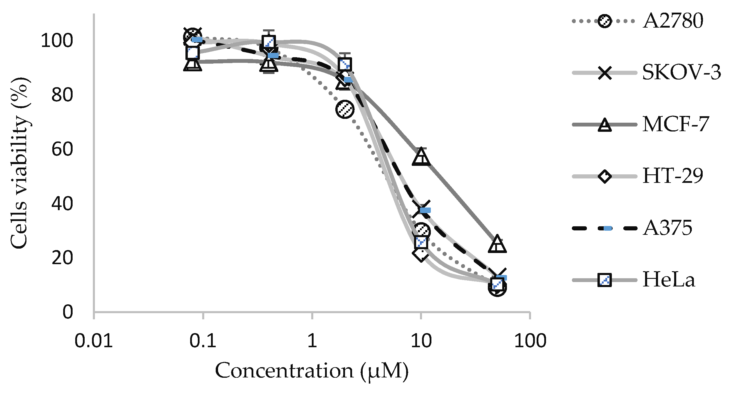 Molecules 27 00585 g002