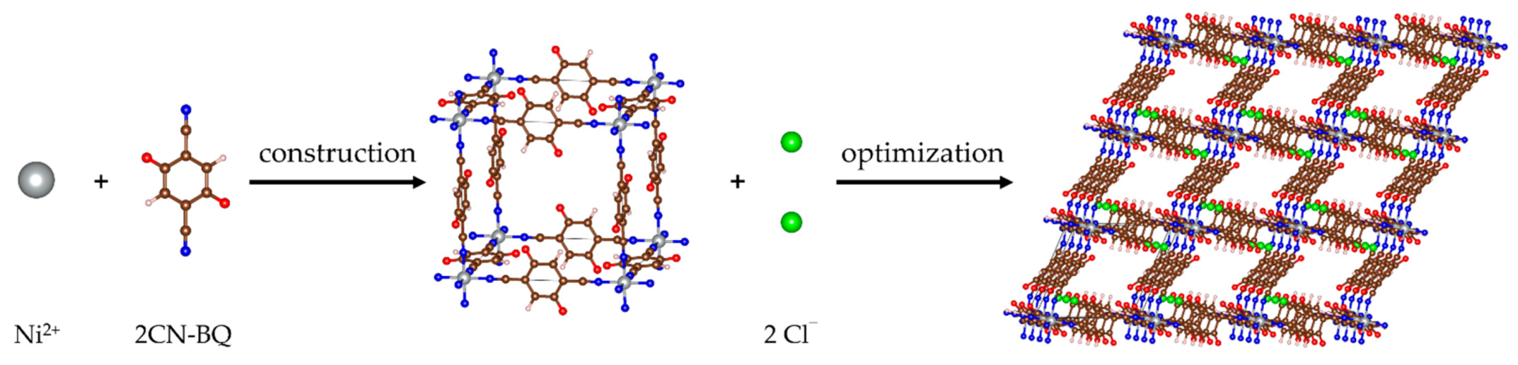 Molecules 27 00586 g001