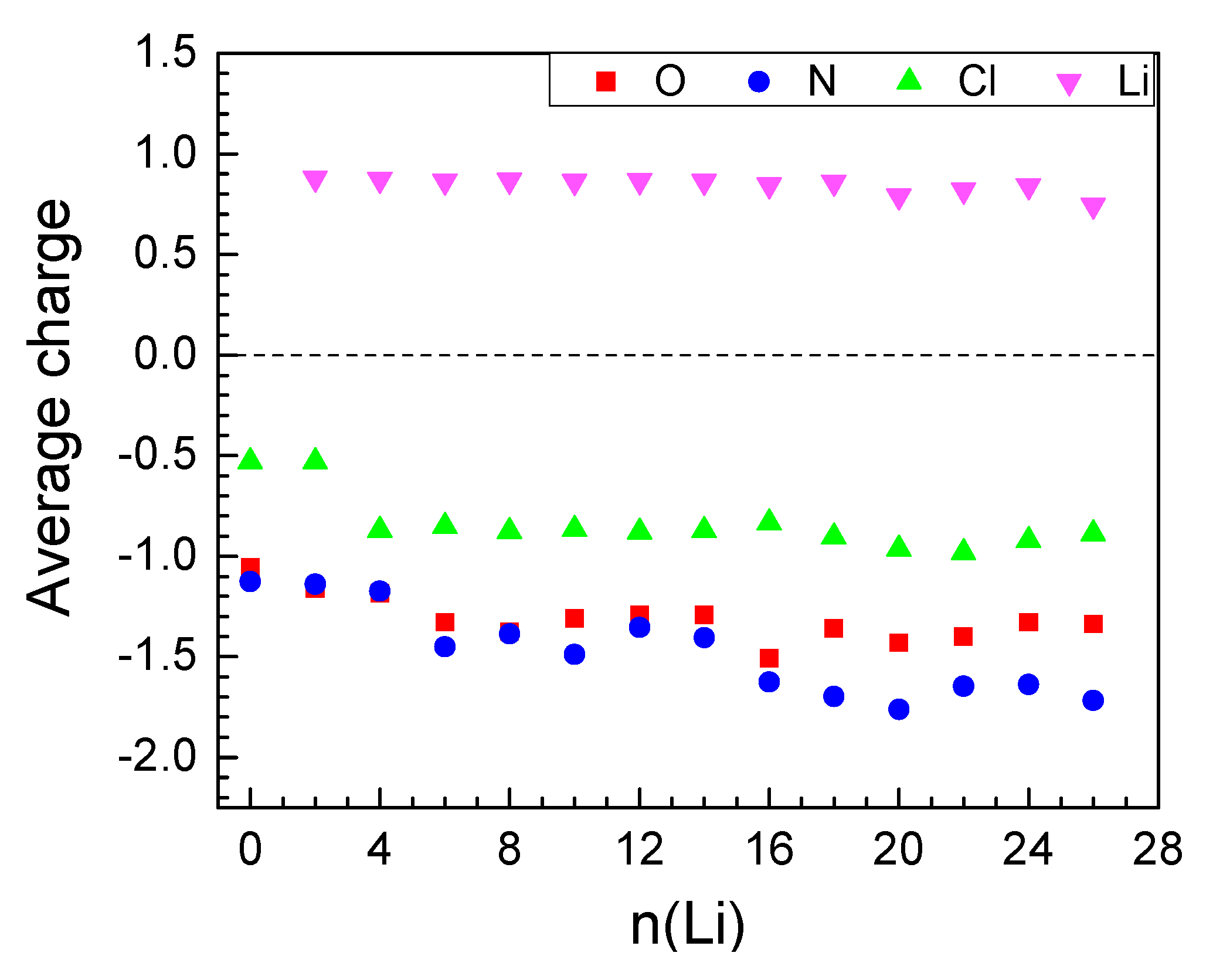 Molecules 27 00586 g003