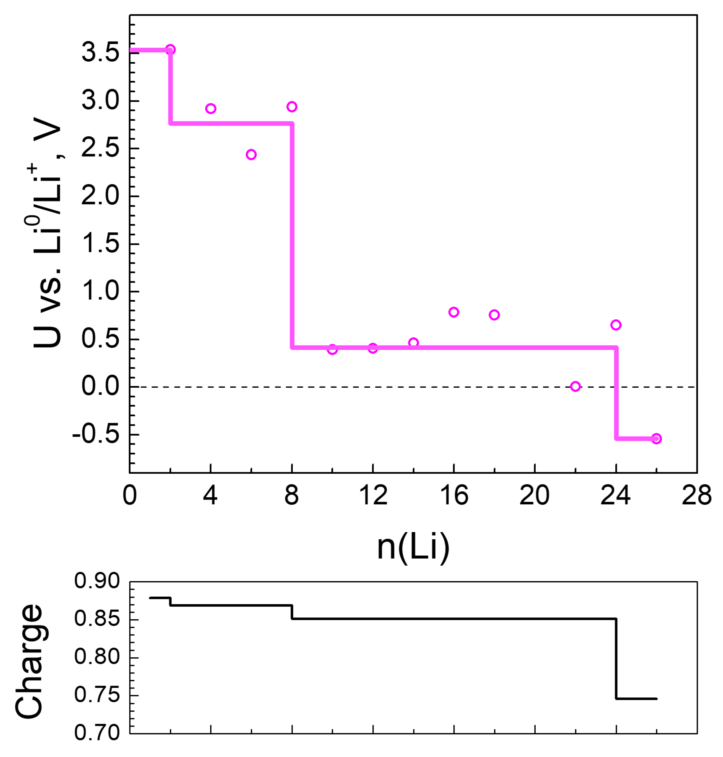 Molecules 27 00586 g005