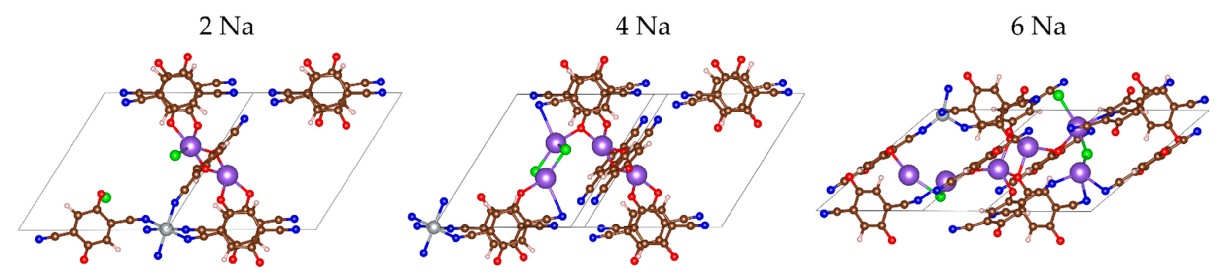 Molecules 27 00586 g006
