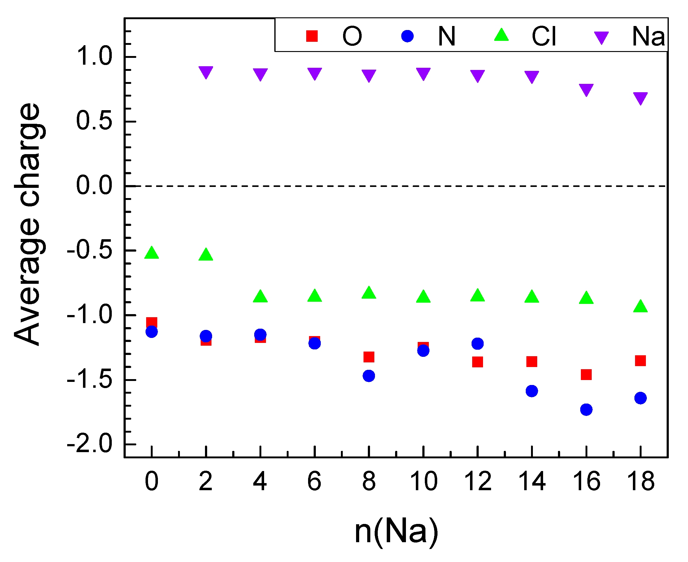 Molecules 27 00586 g007