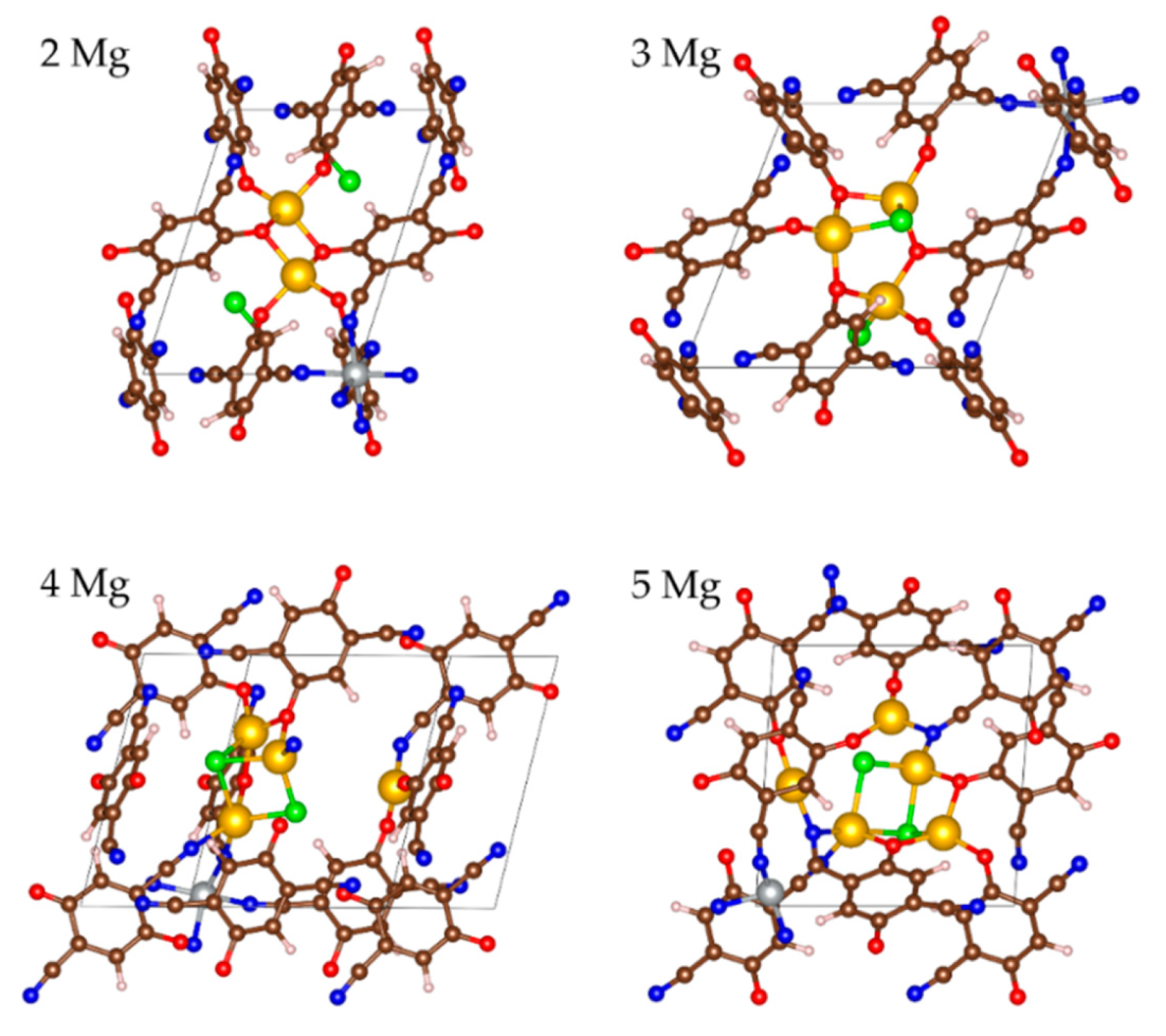 Molecules 27 00586 g009