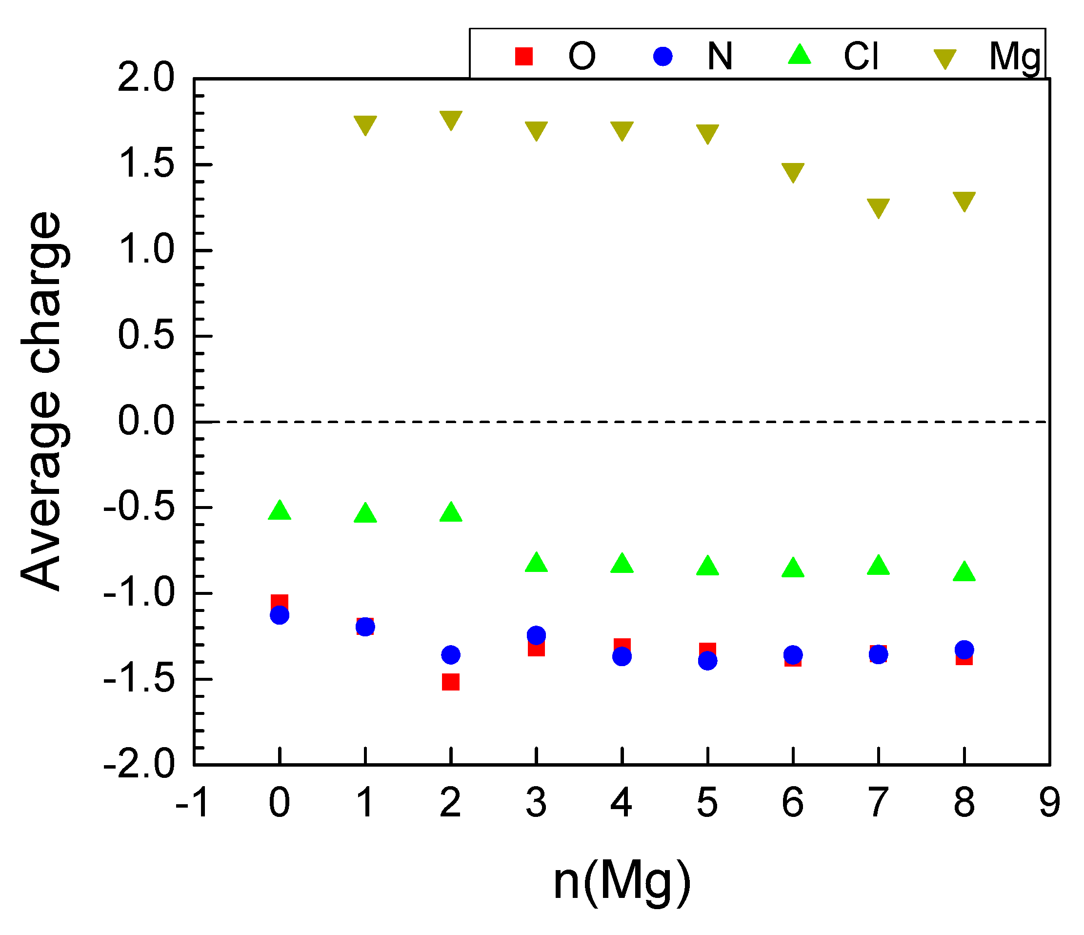 Molecules 27 00586 g010