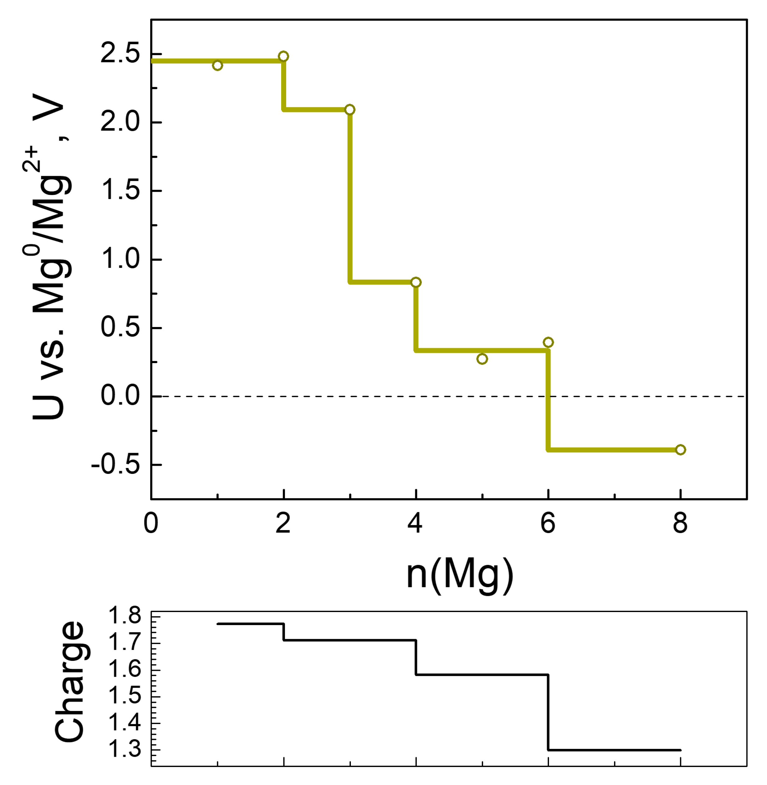 Molecules 27 00586 g011