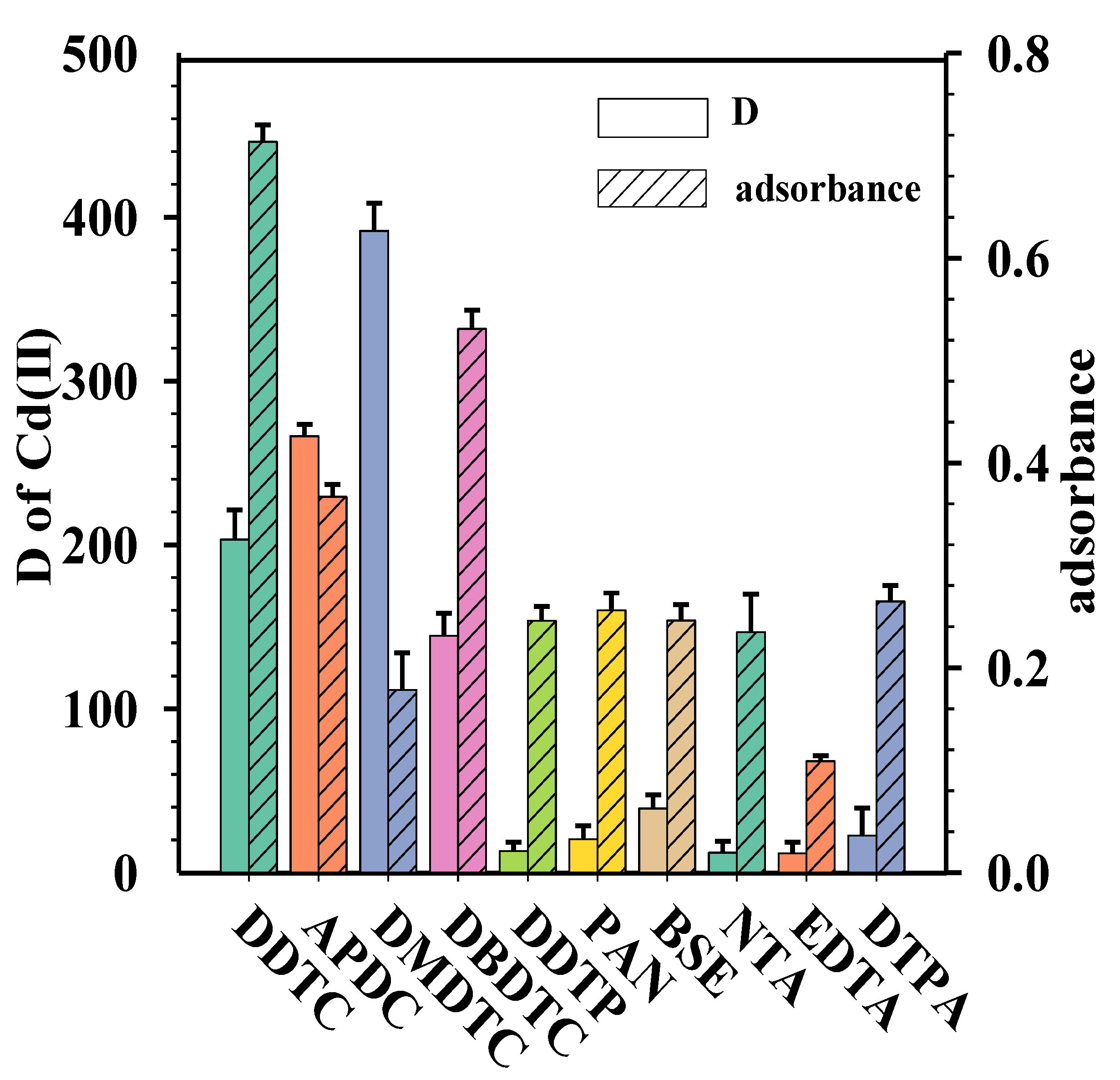 Molecules 27 00590 g002