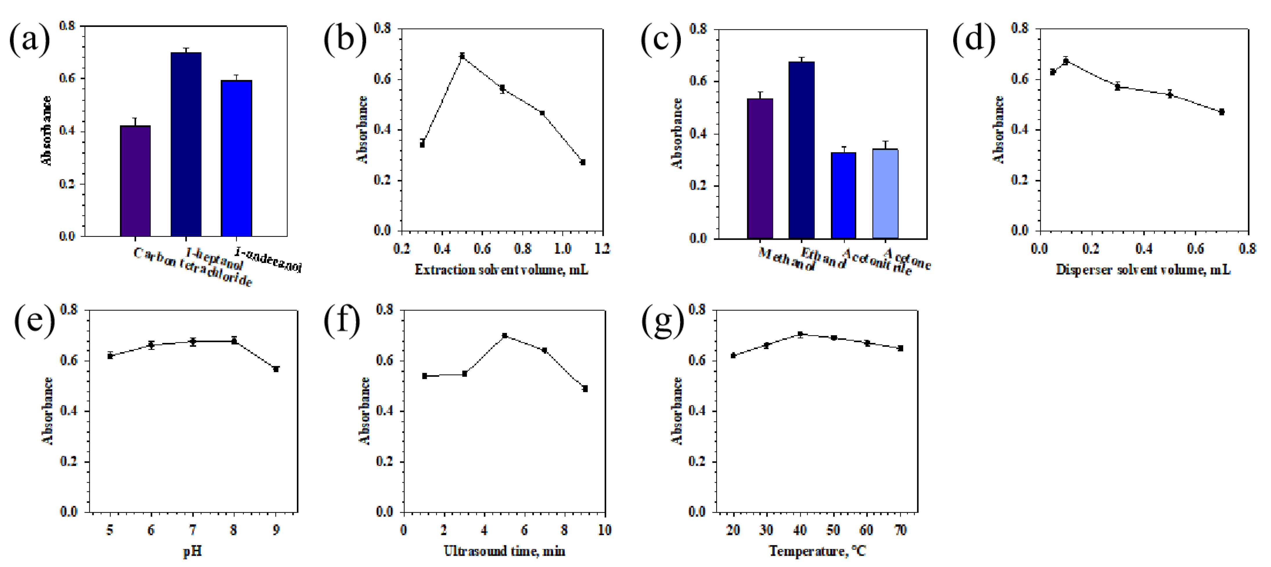 Molecules 27 00590 g003