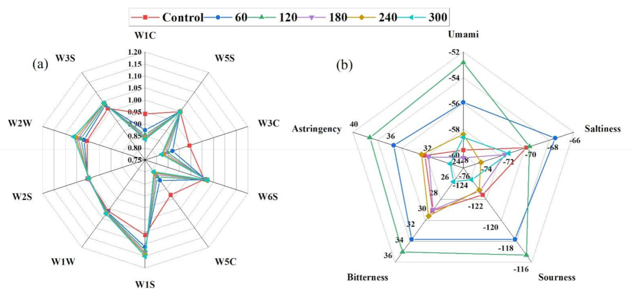 Molecules 27 00601 g003