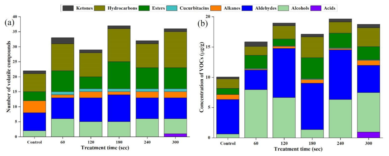 Molecules 27 00601 g005