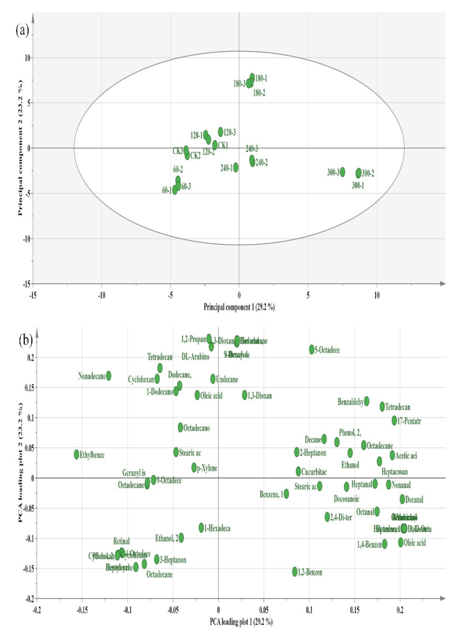Molecules 27 00601 g006