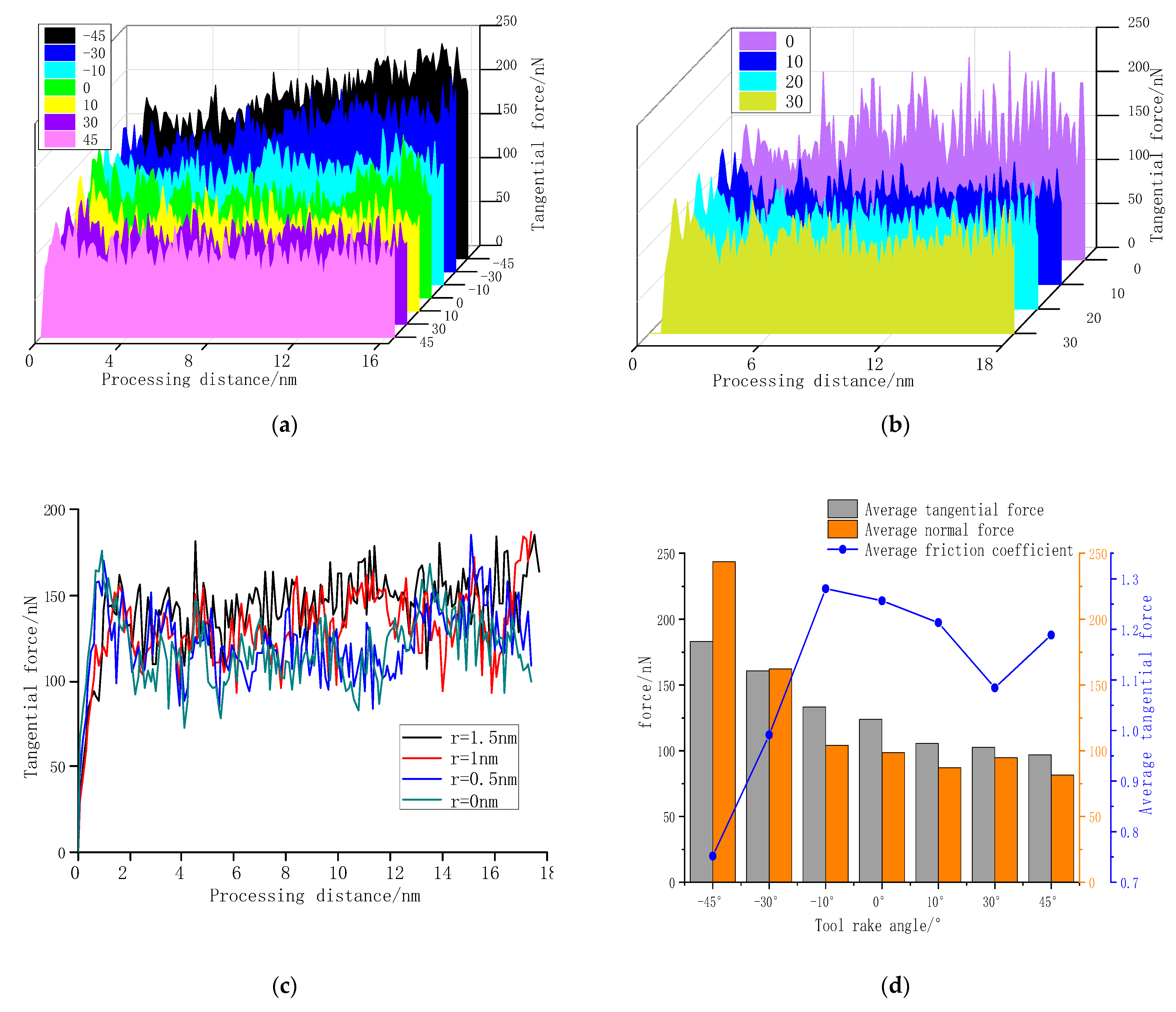 Molecules 27 00603 g005 Molecules 27 00603 g005
