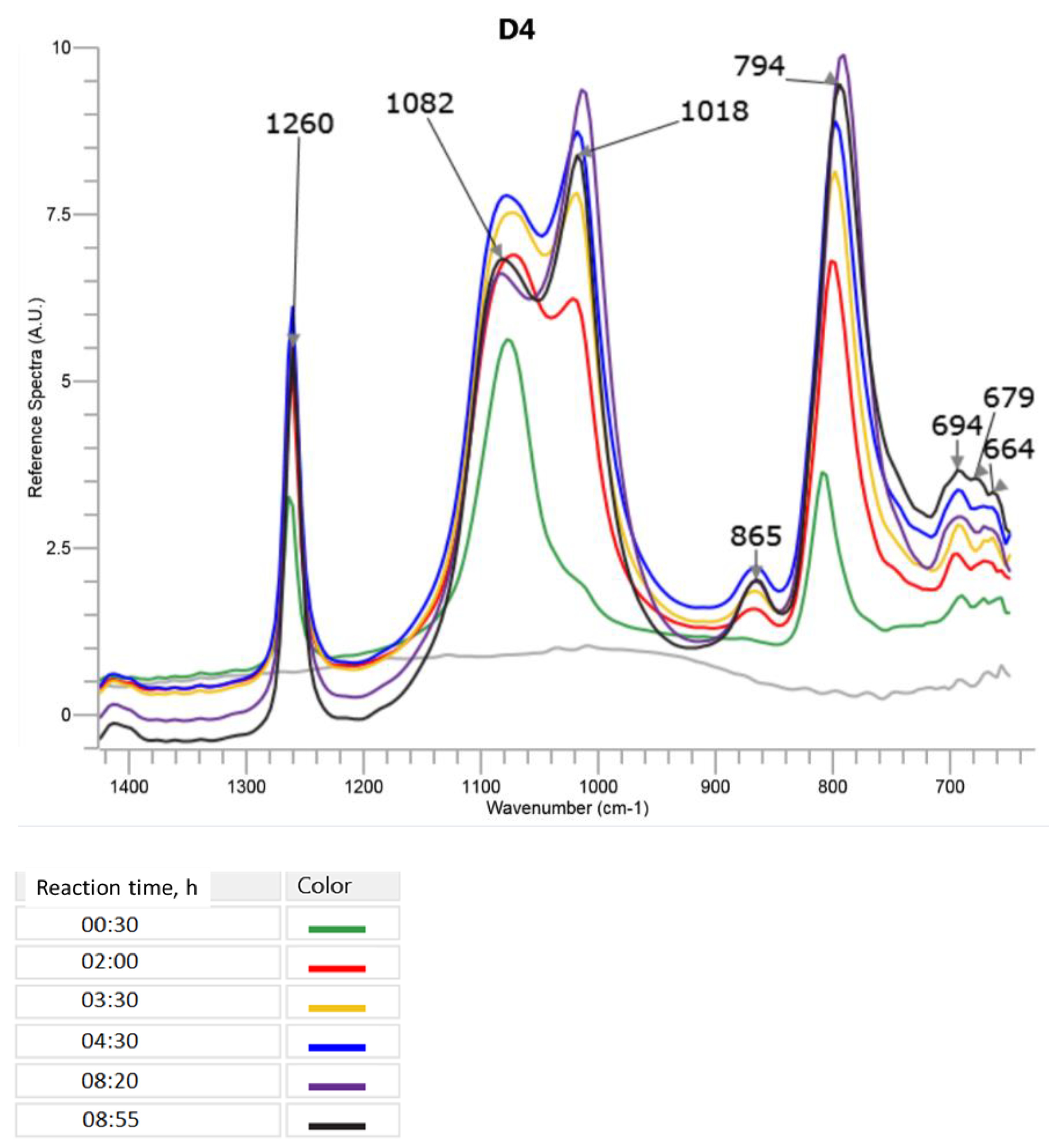 Molecules 27 00605 g004