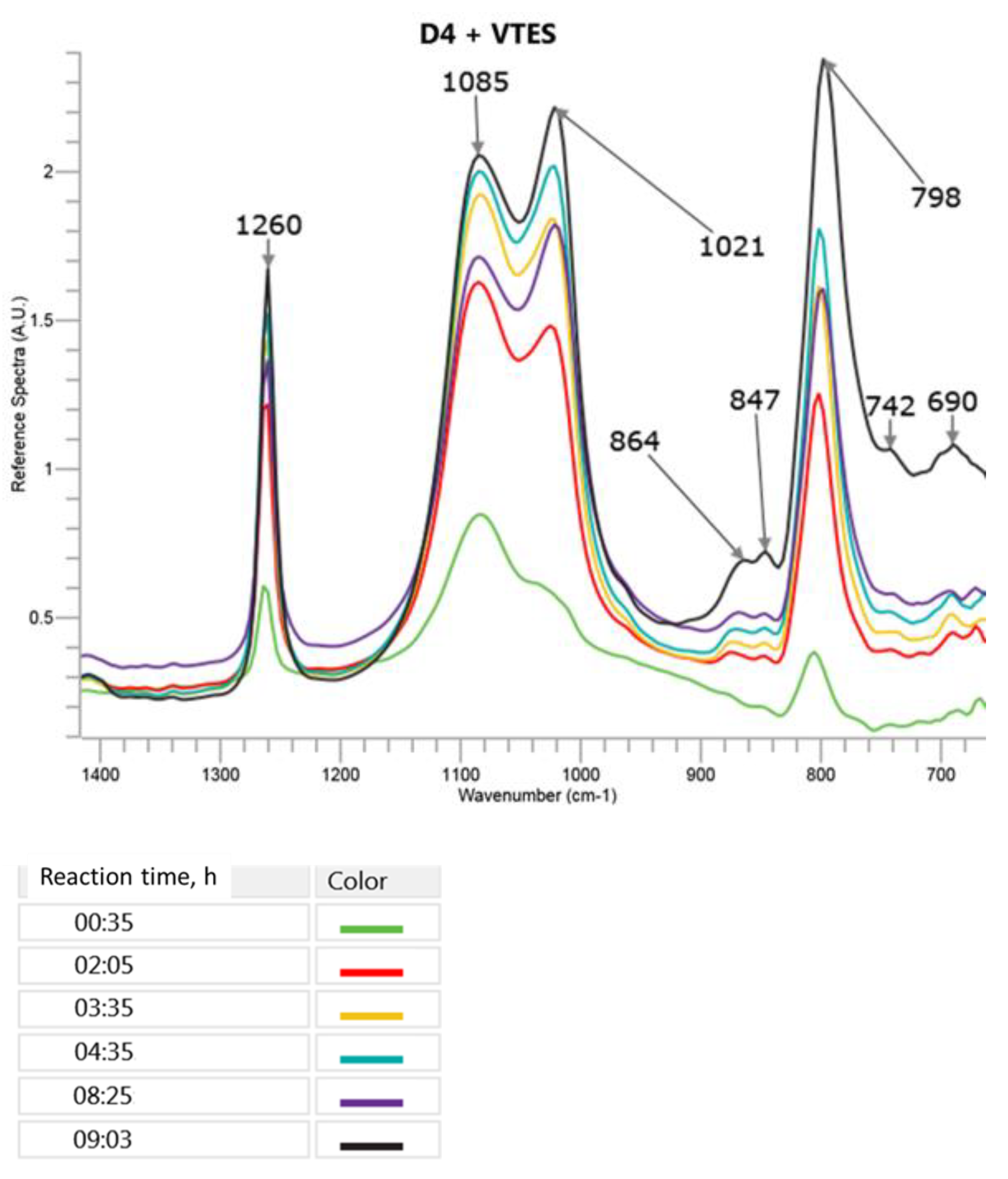 Molecules 27 00605 g005