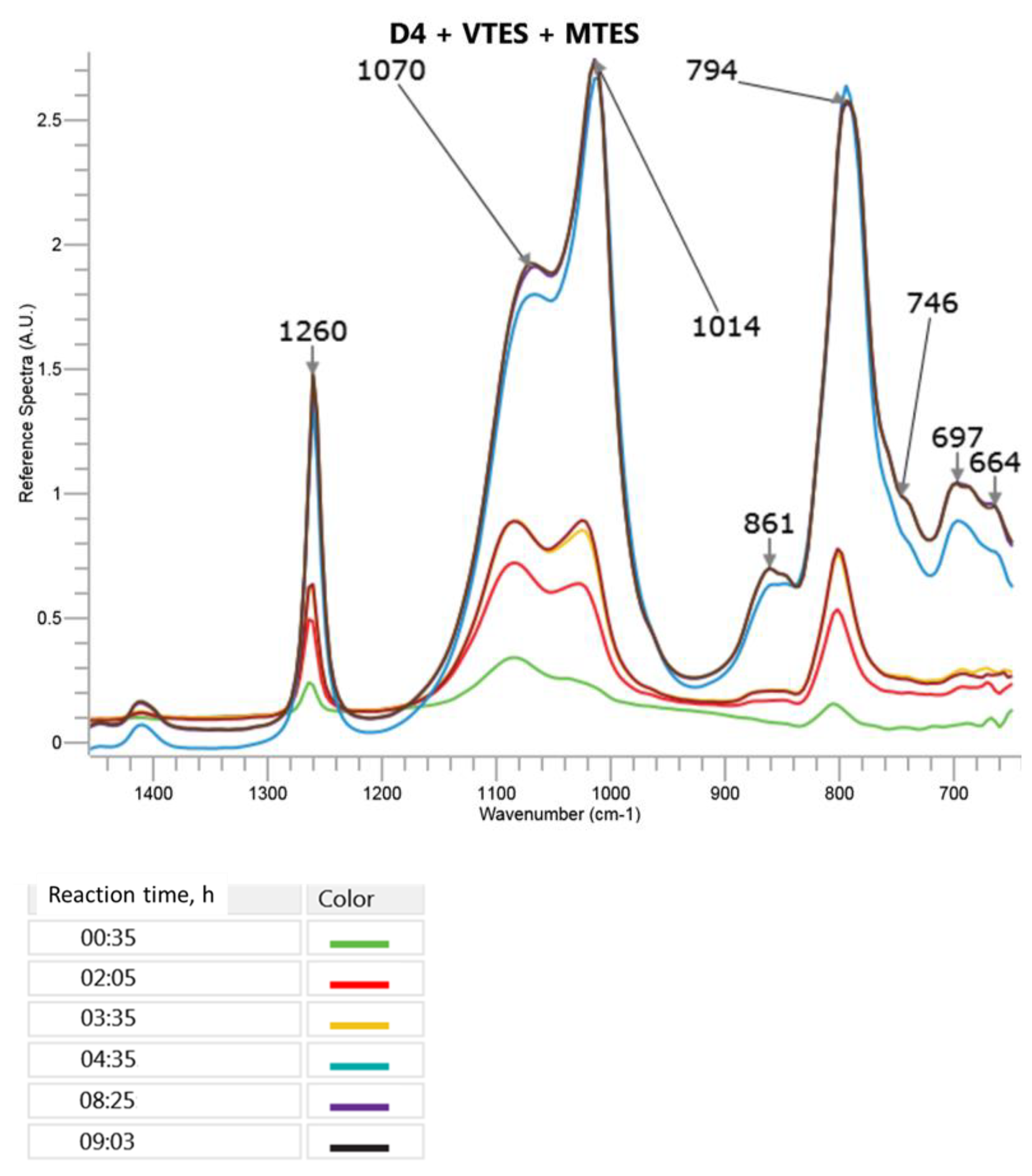 Molecules 27 00605 g006