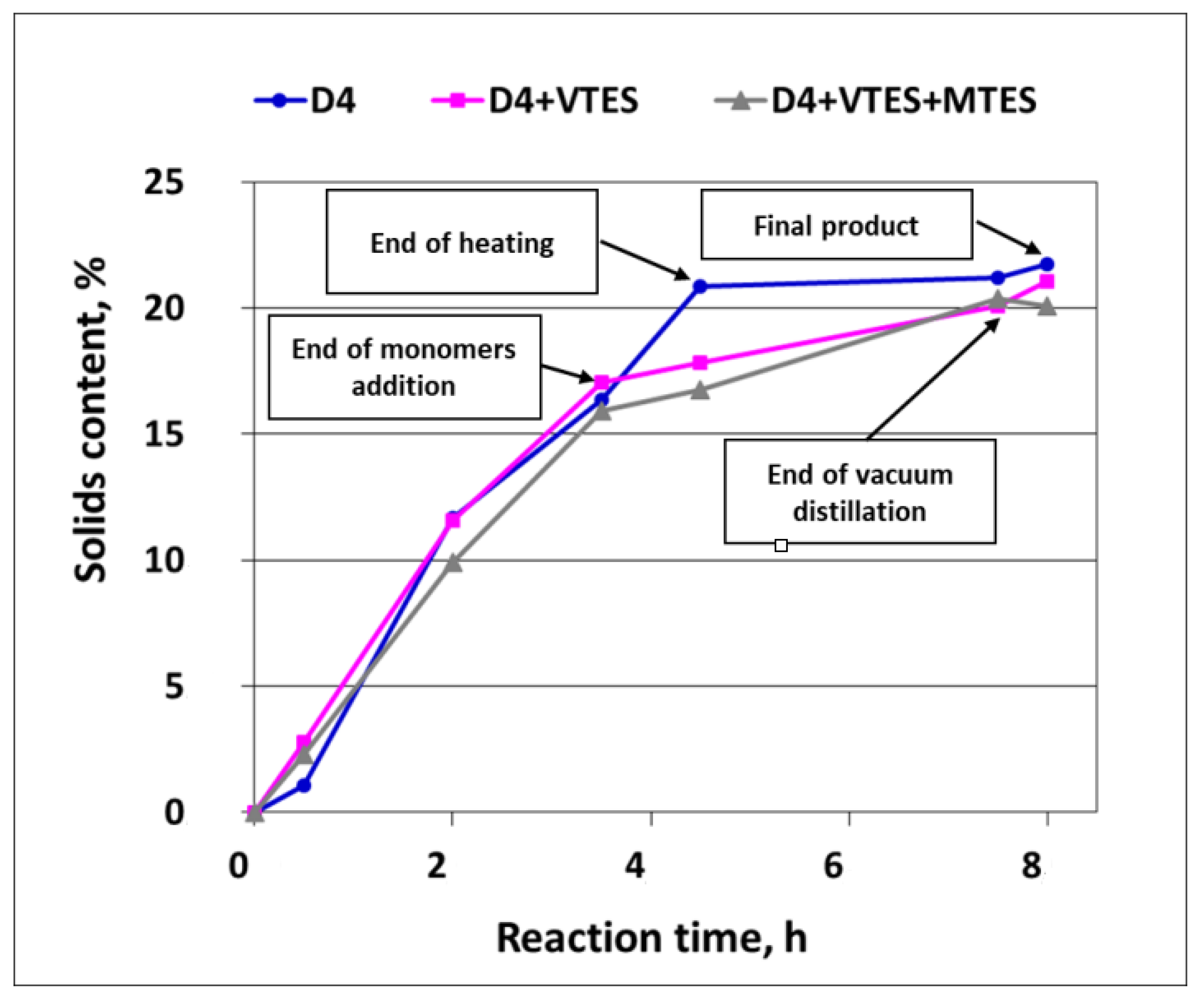 Molecules 27 00605 g007
