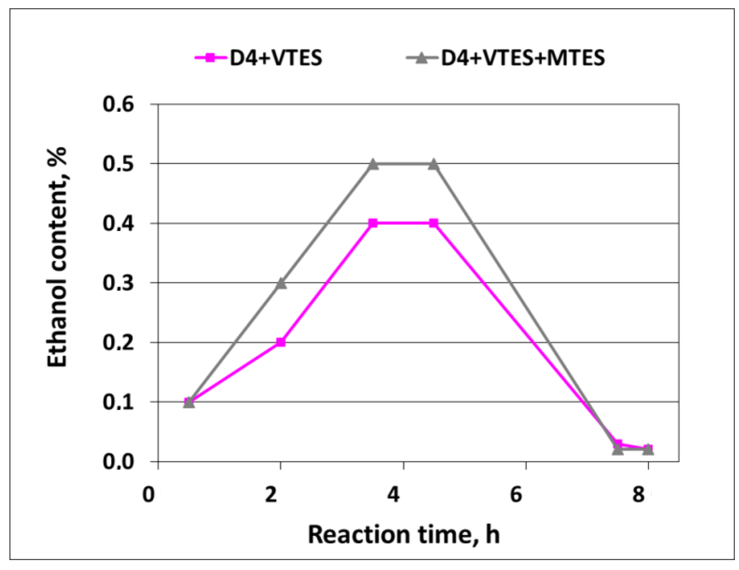 Molecules 27 00605 g012