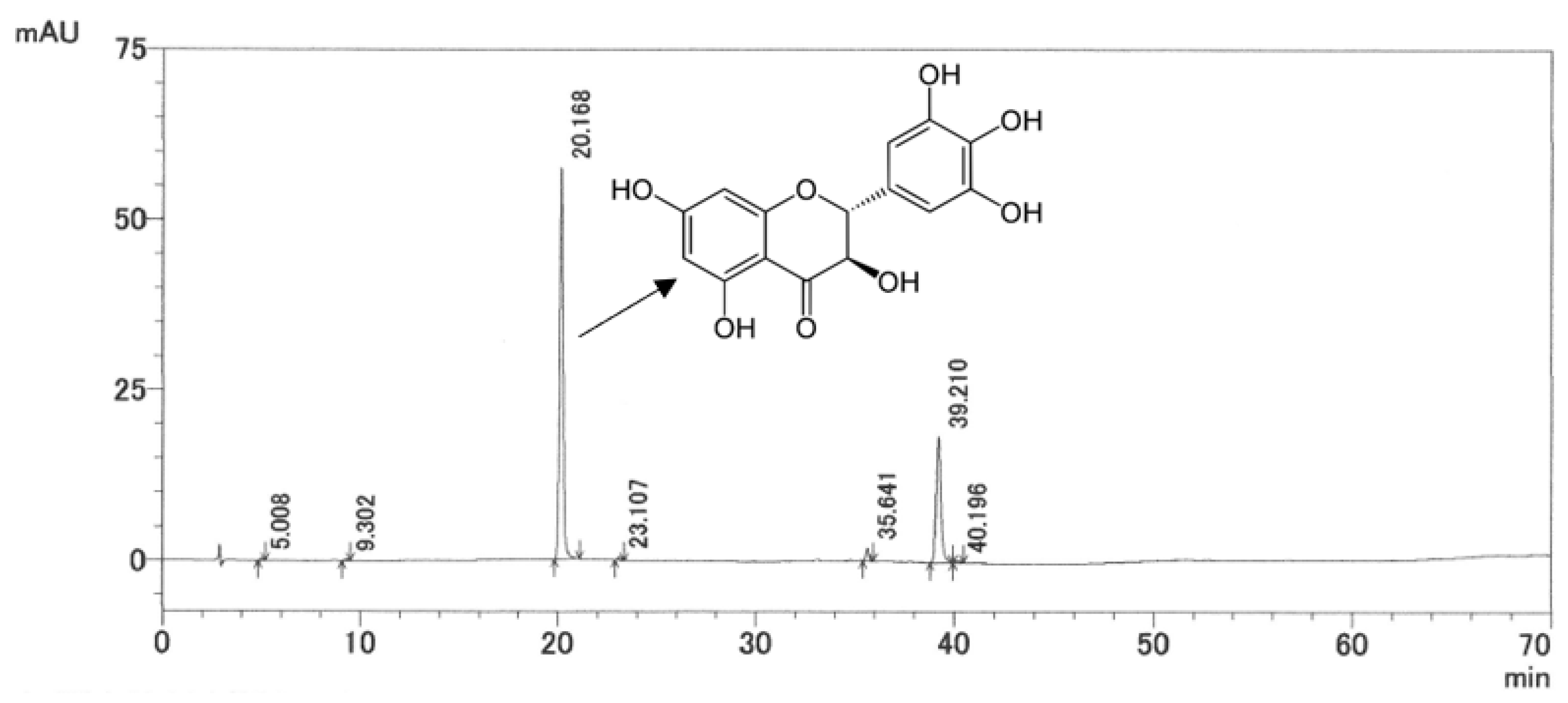 Molecules 27 00607 g001