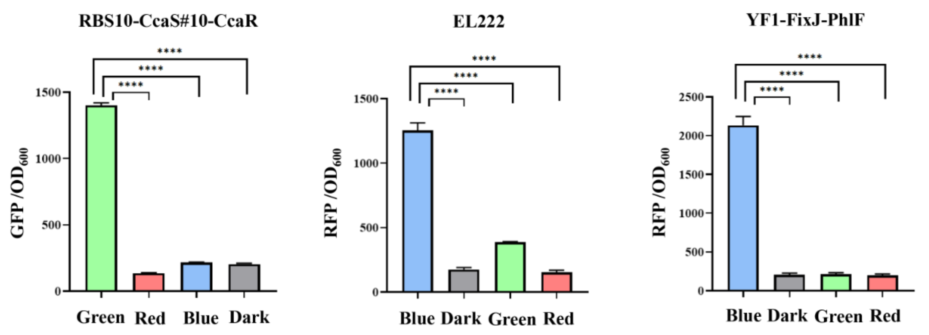 Molecules 27 00617 g003