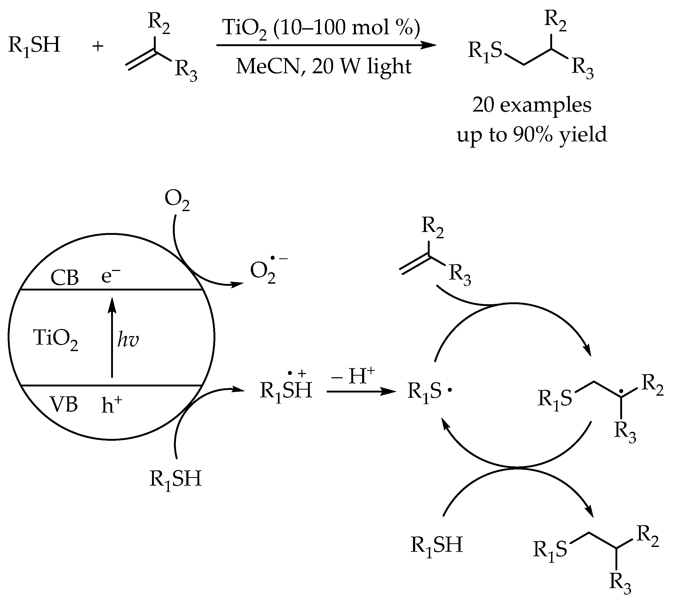Molecules 27 00619 sch002
