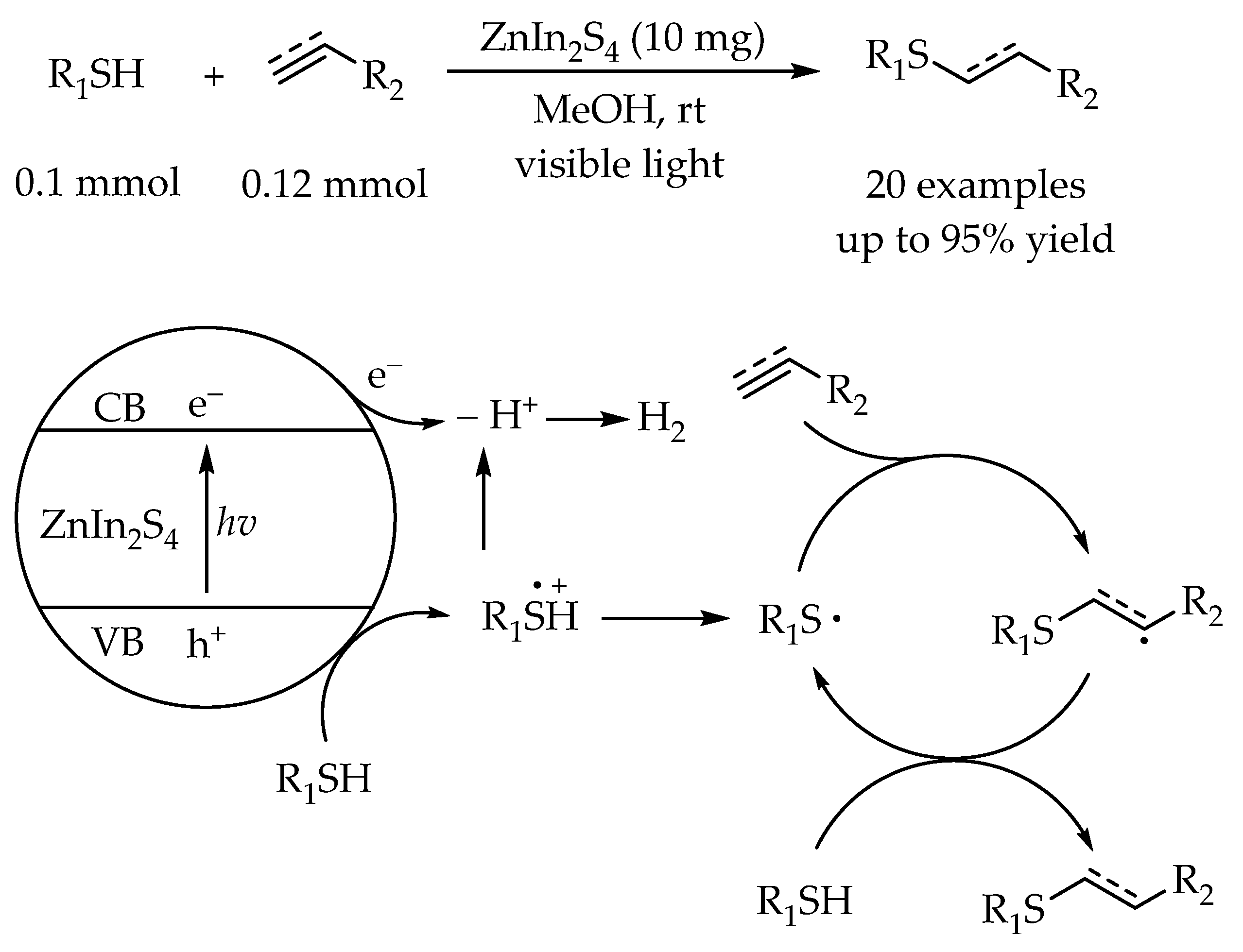 Molecules 27 00619 sch013