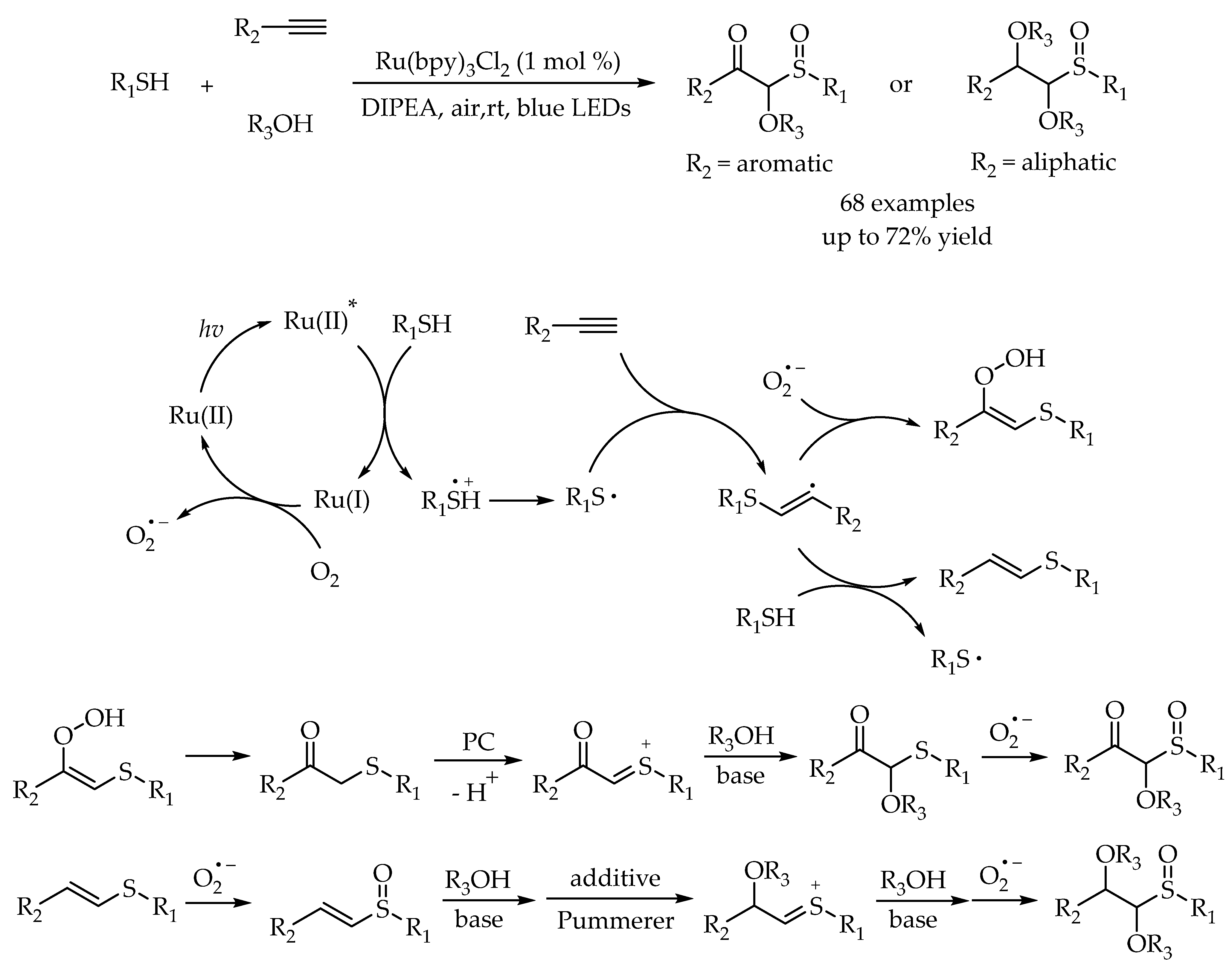 Molecules 27 00619 sch020