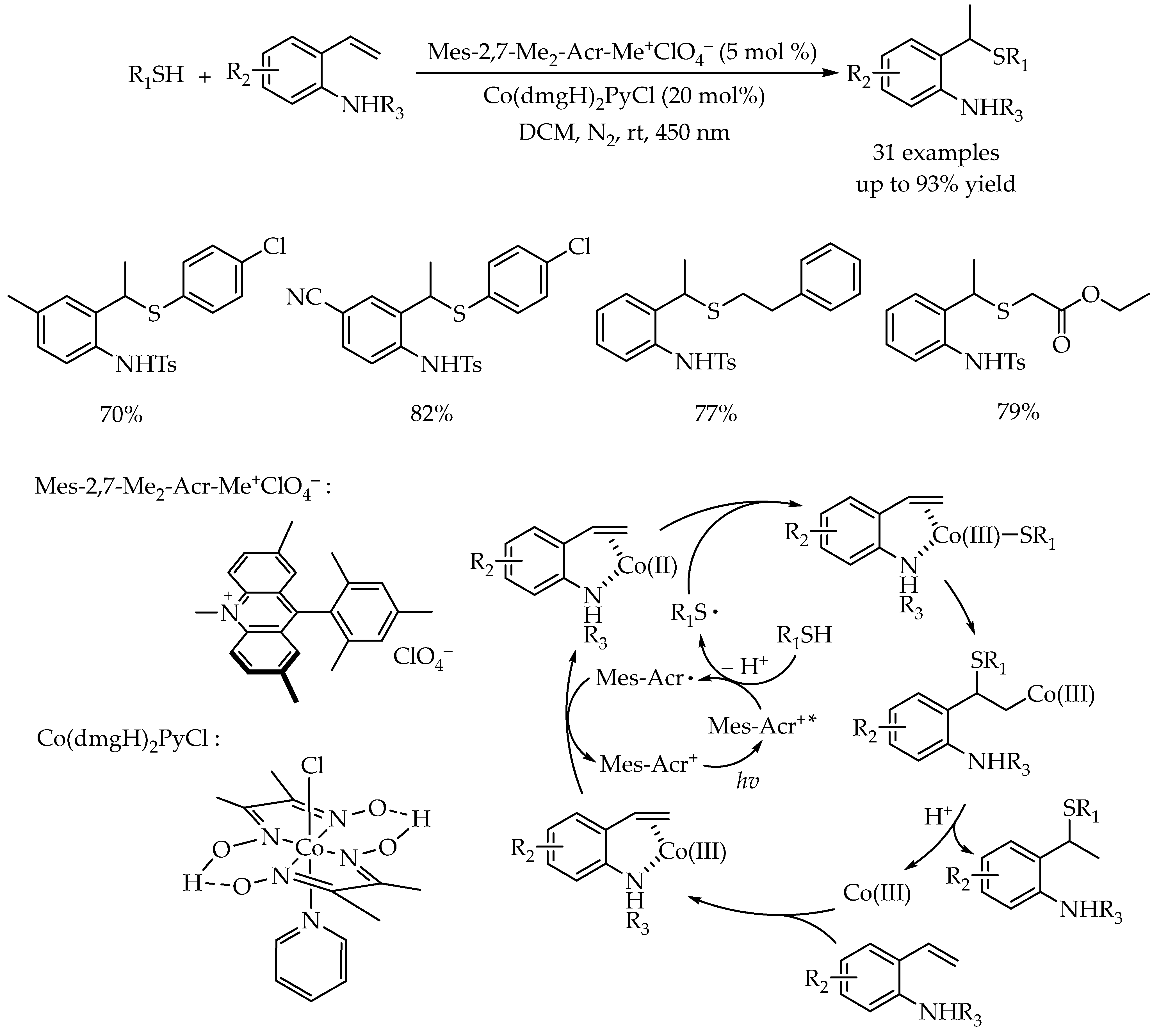 Molecules 27 00619 sch022