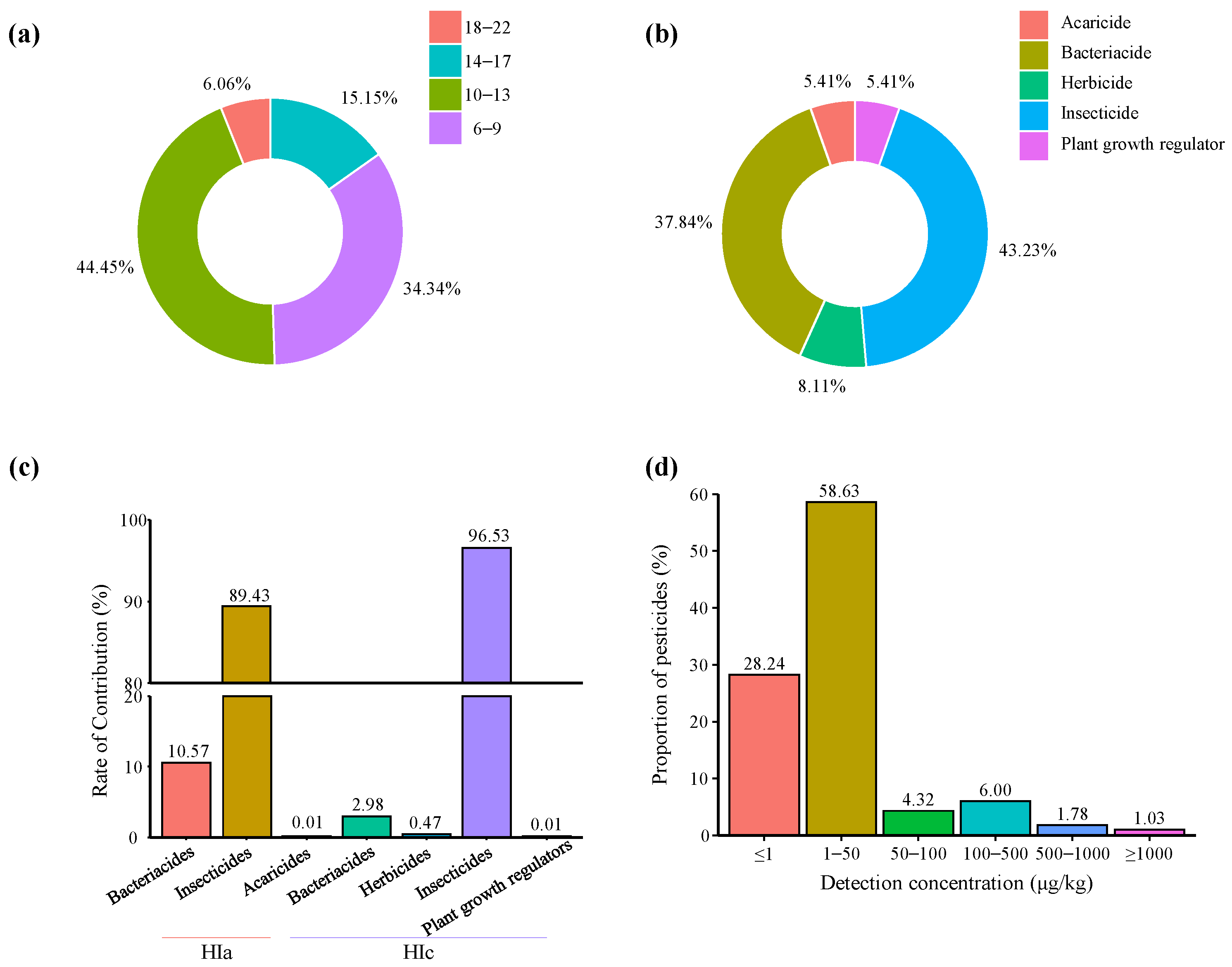Molecules 27 00622 g001