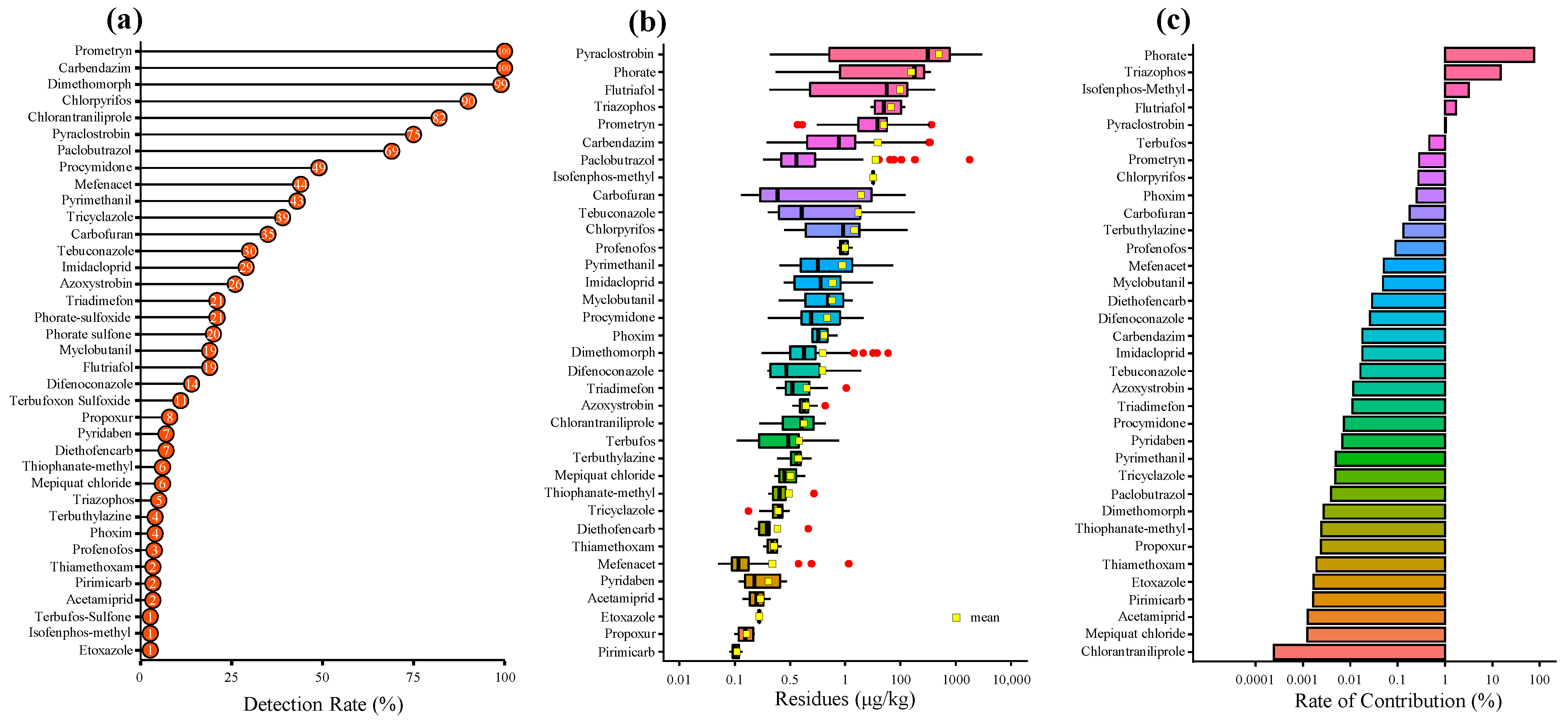 Molecules 27 00622 g002