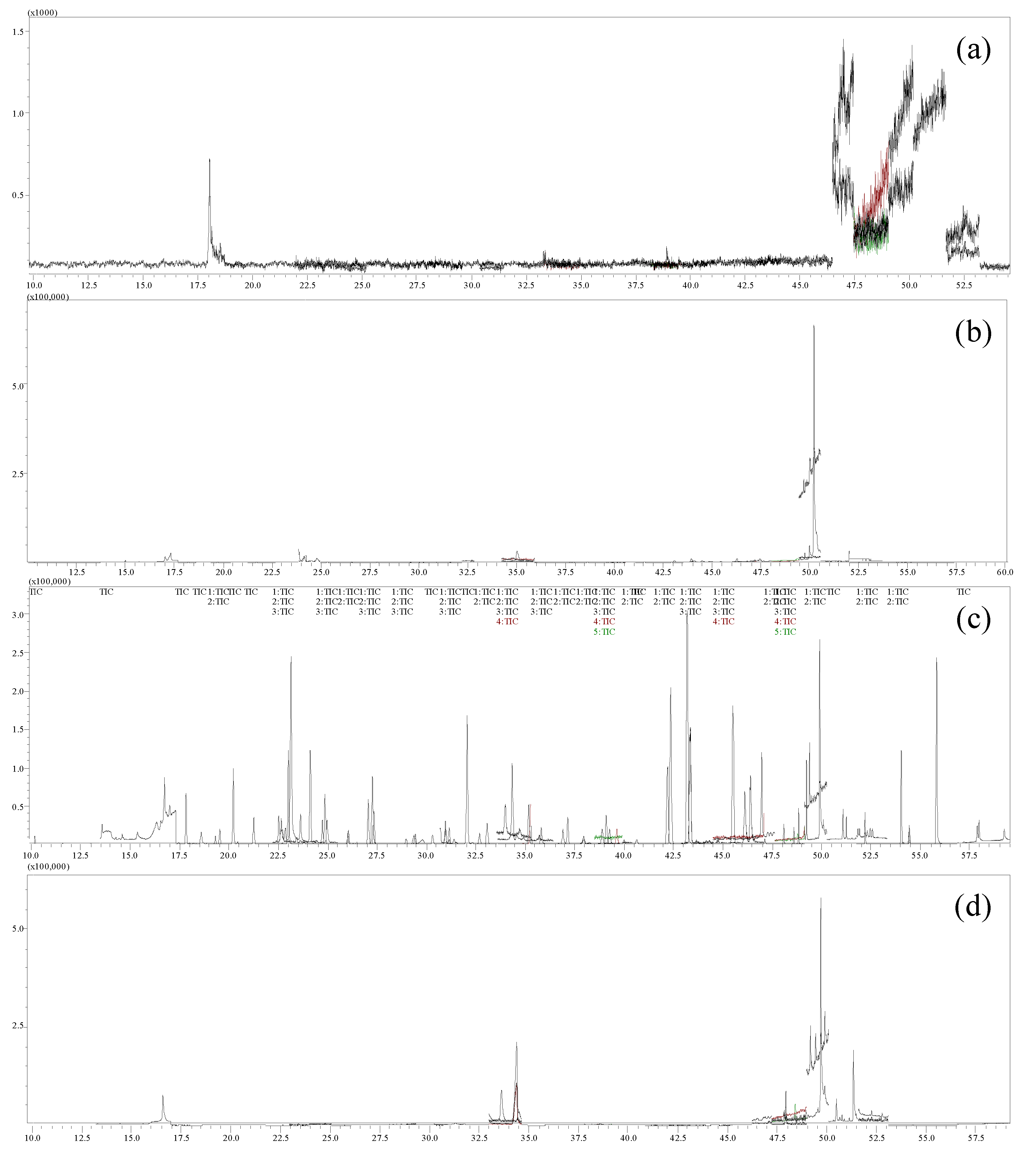 Molecules 27 00622 g003