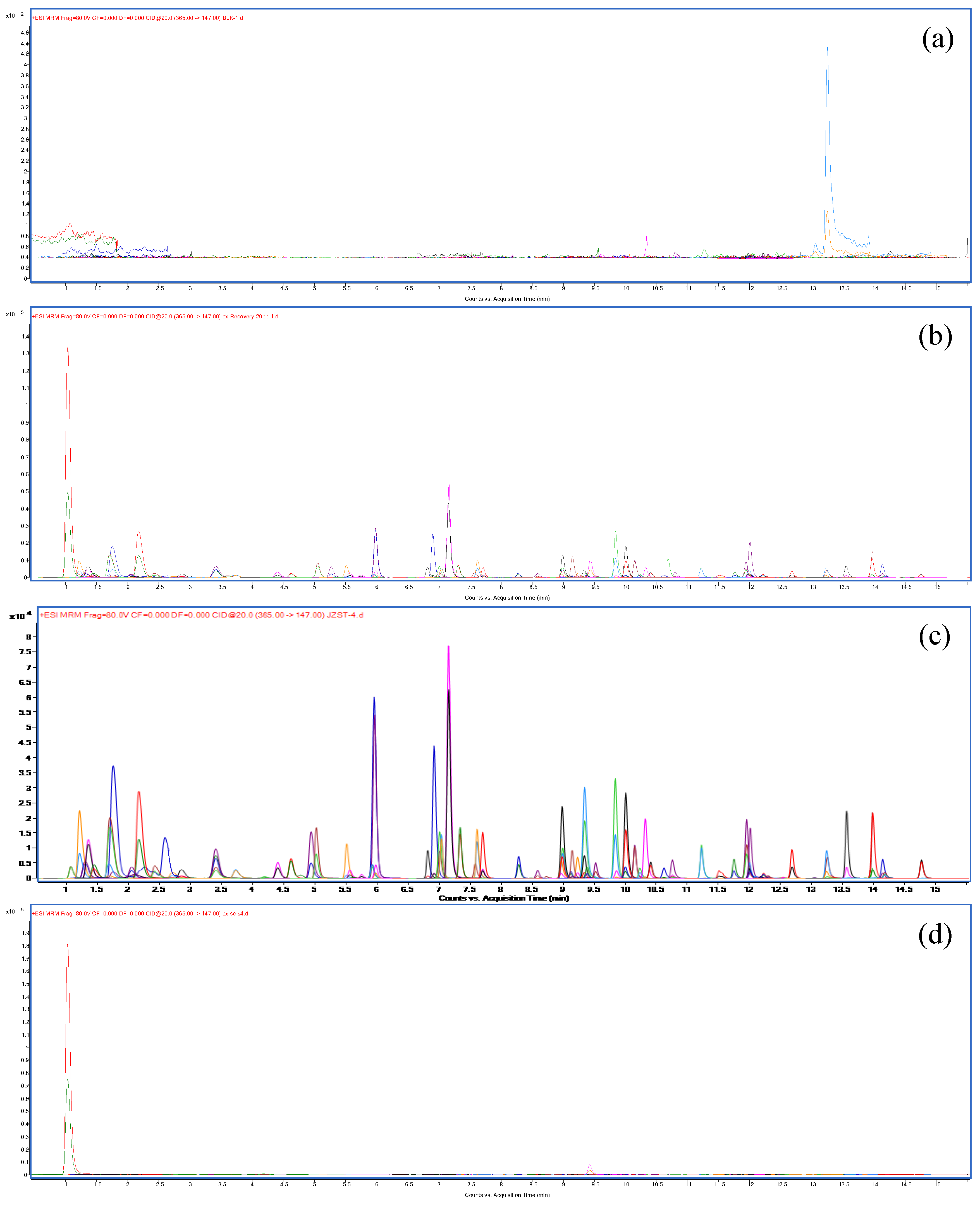 Molecules 27 00622 g004