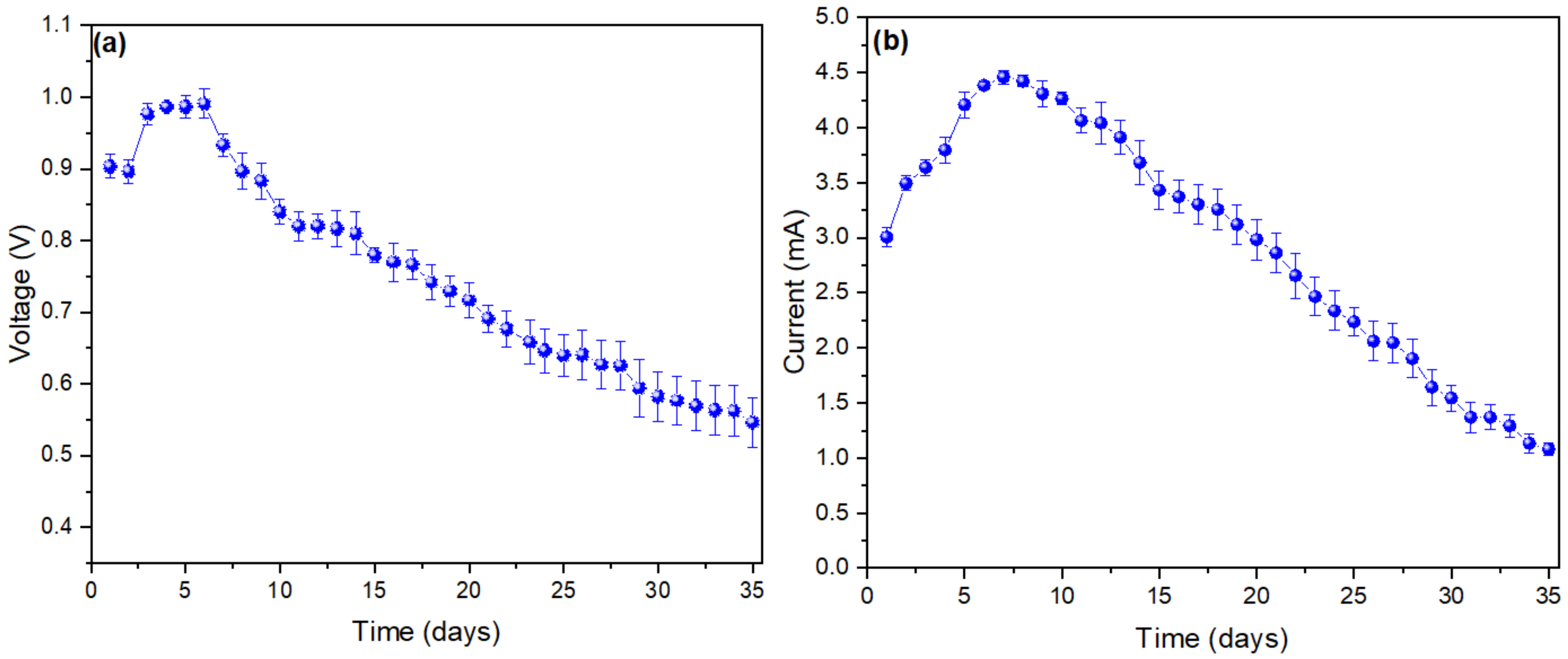 Molecules 27 00625 g002
