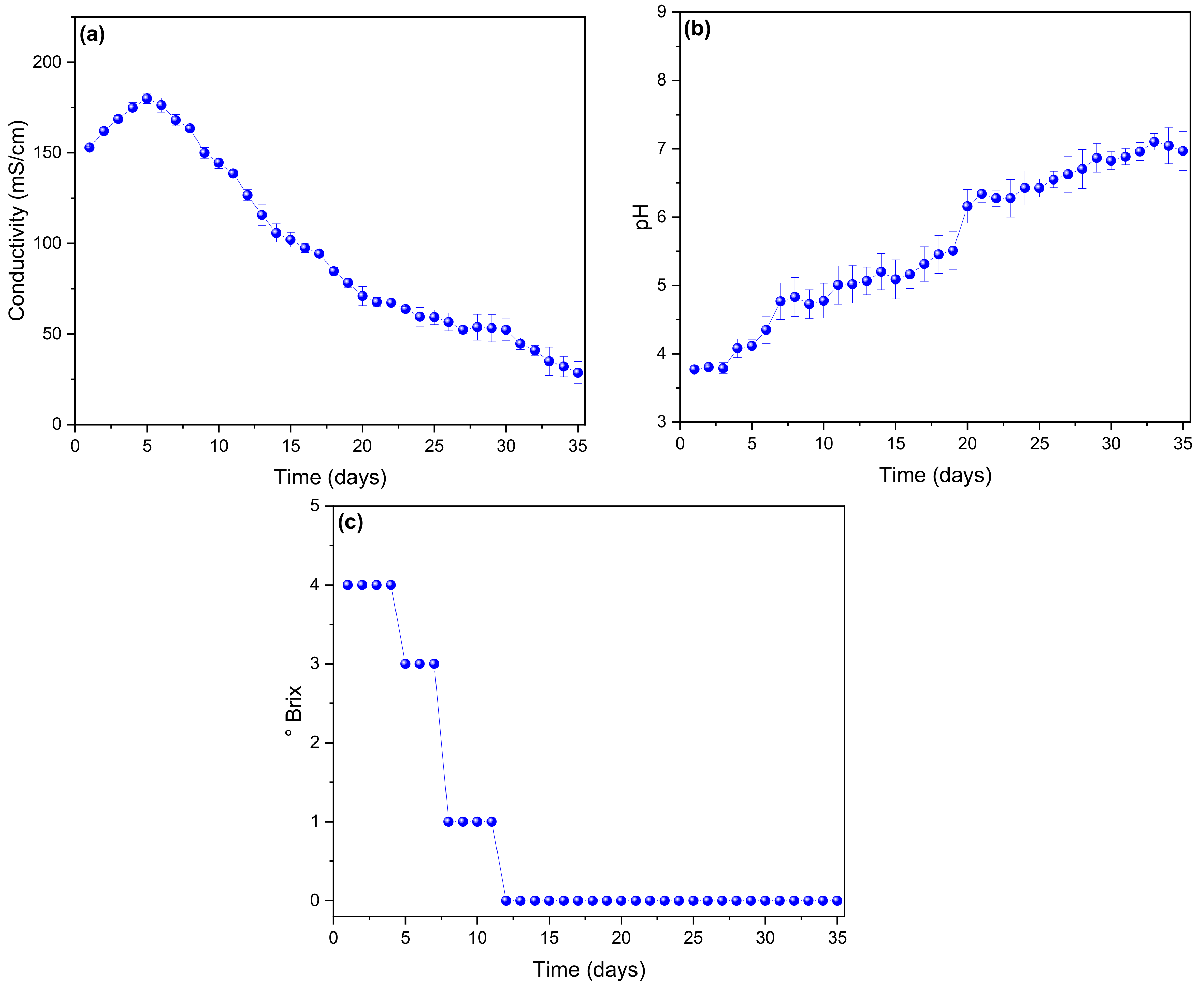 Molecules 27 00625 g003