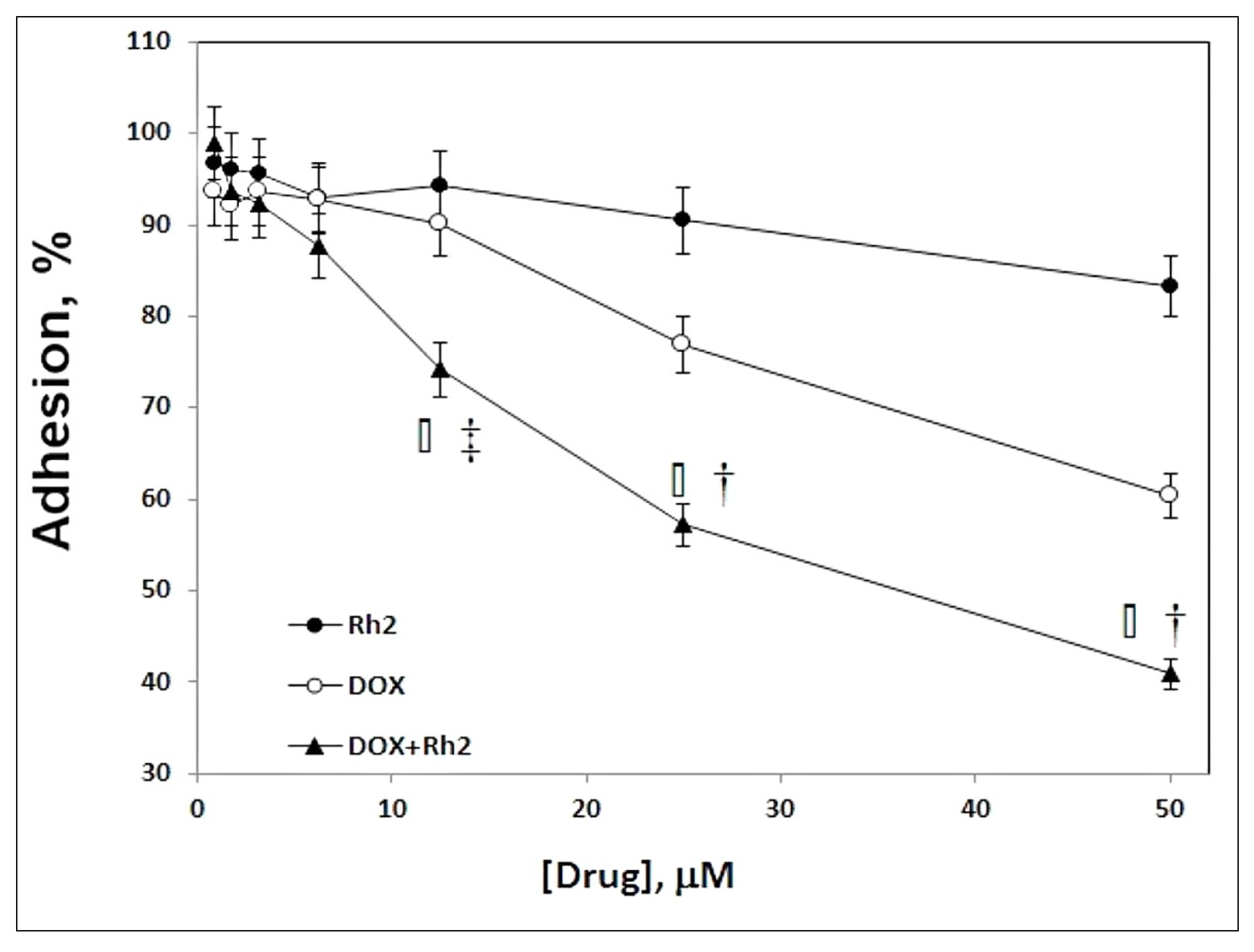 Molecules 27 00628 g006