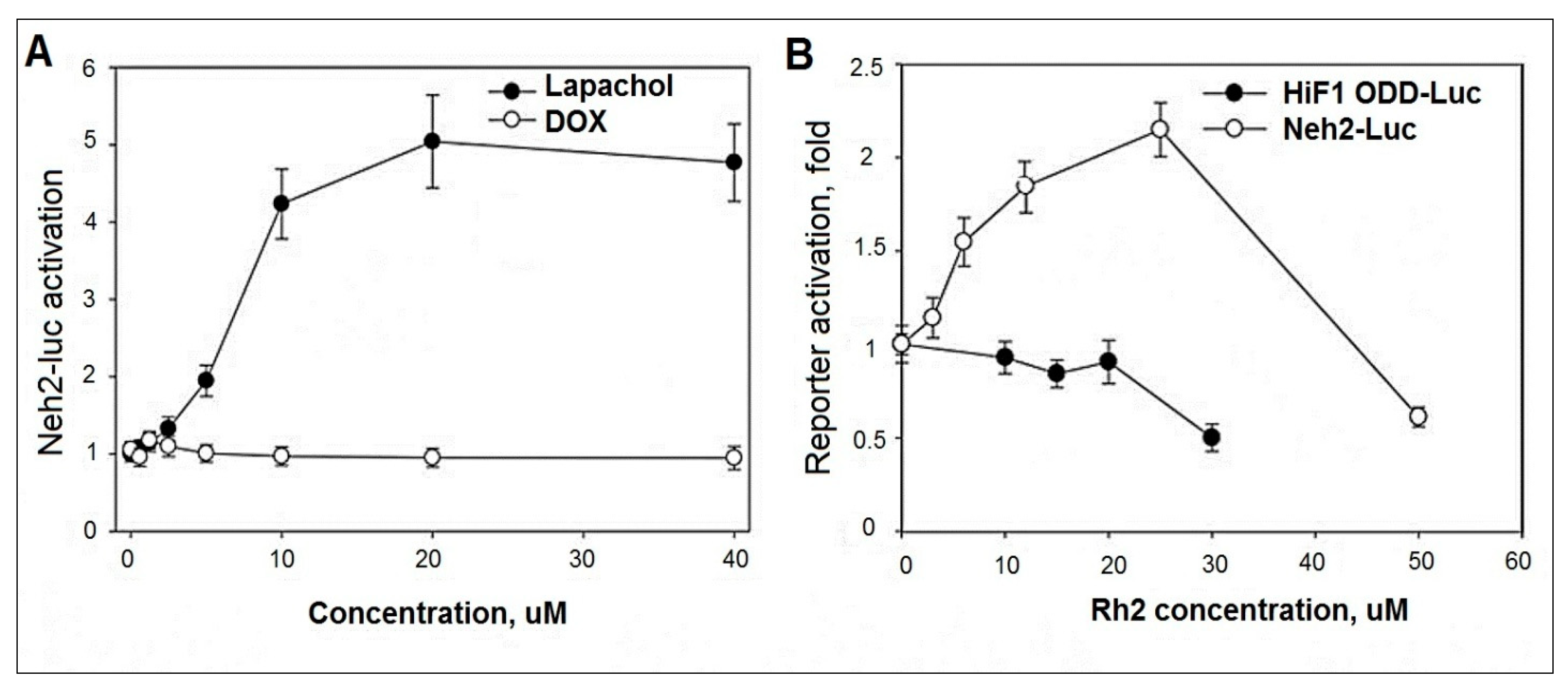 Molecules 27 00628 g007