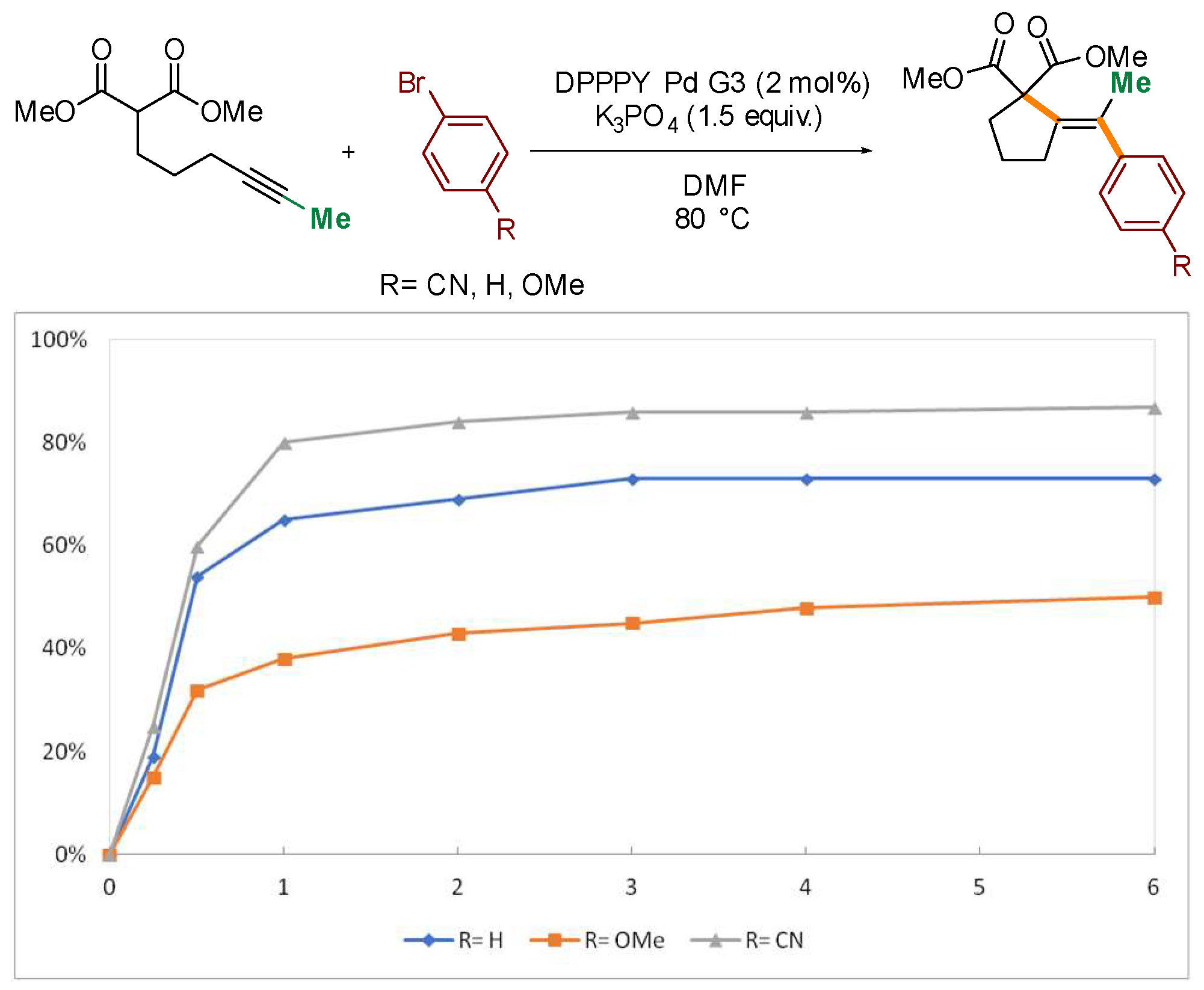 Molecules 27 00630 g002