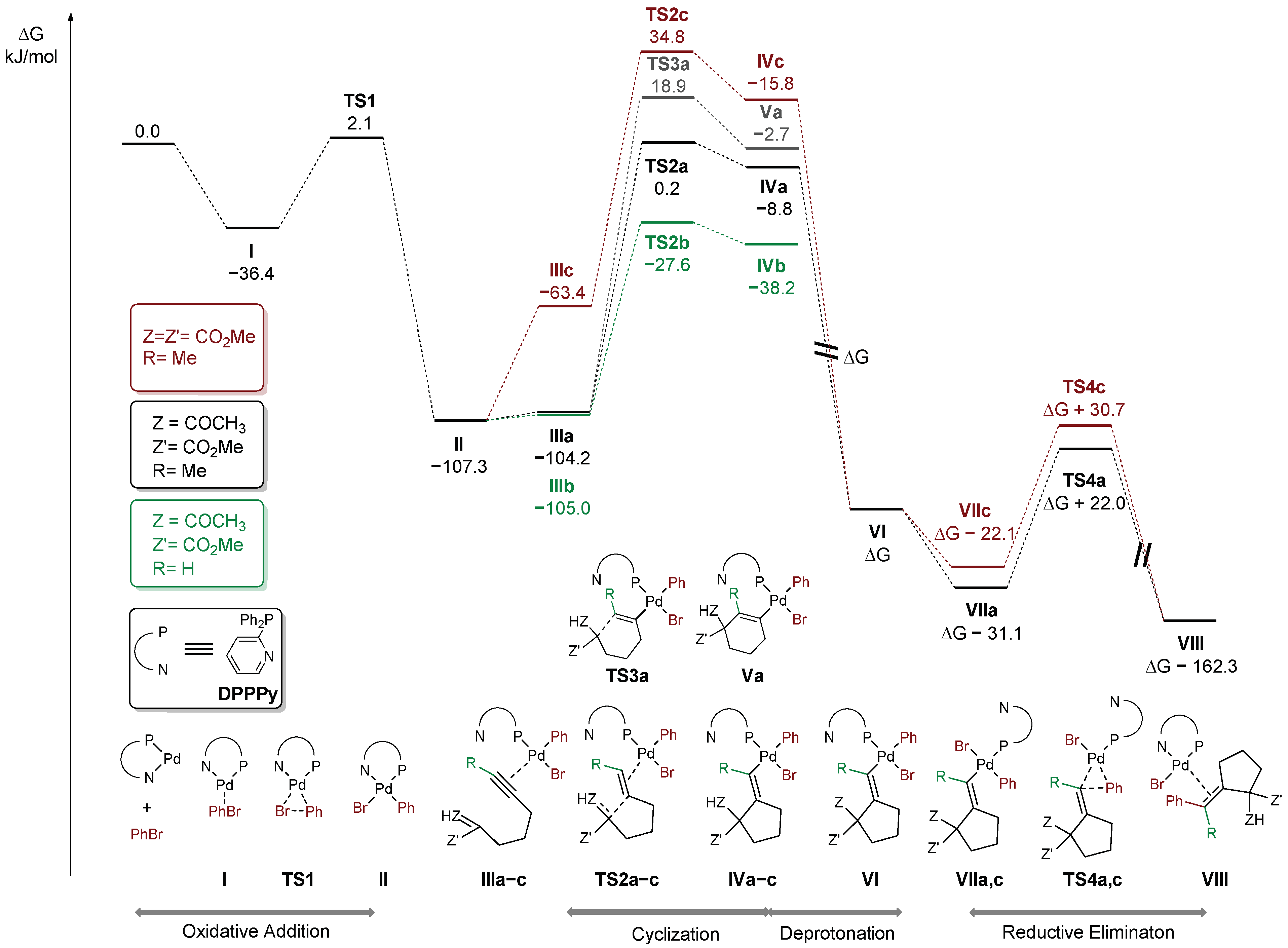 Molecules 27 00630 g003