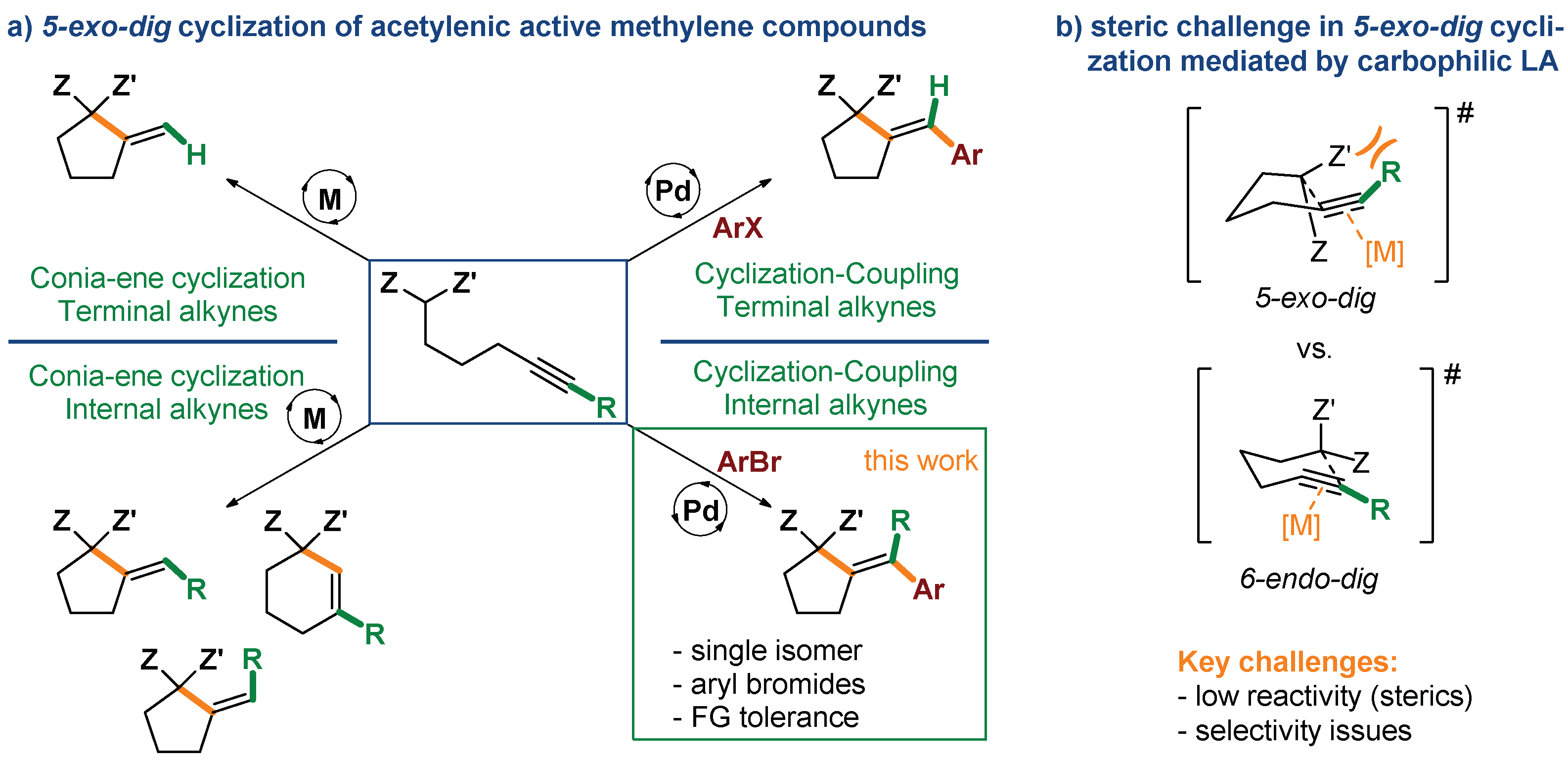 Molecules 27 00630 sch001